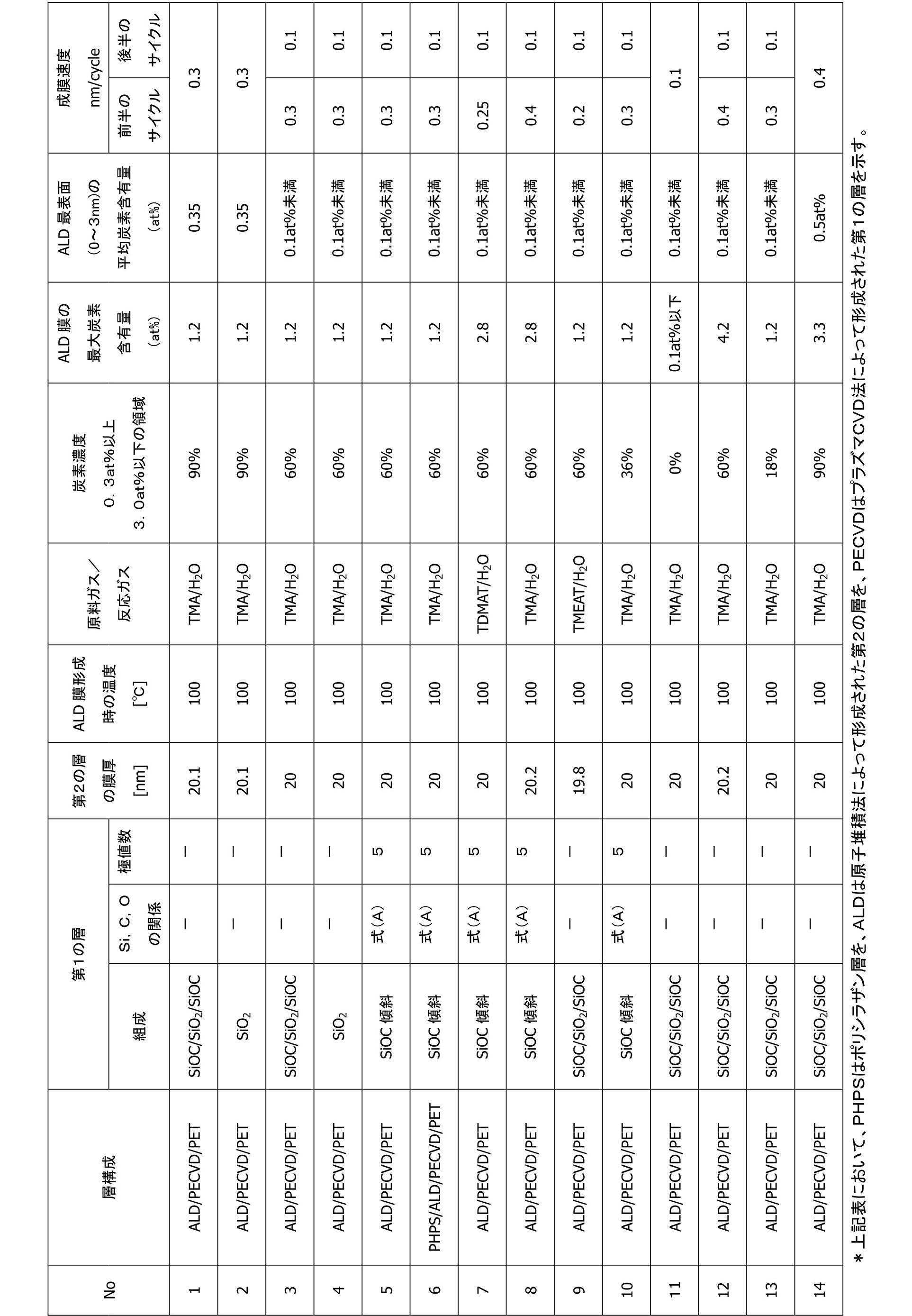 Figure JPOXMLDOC01-appb-T000003