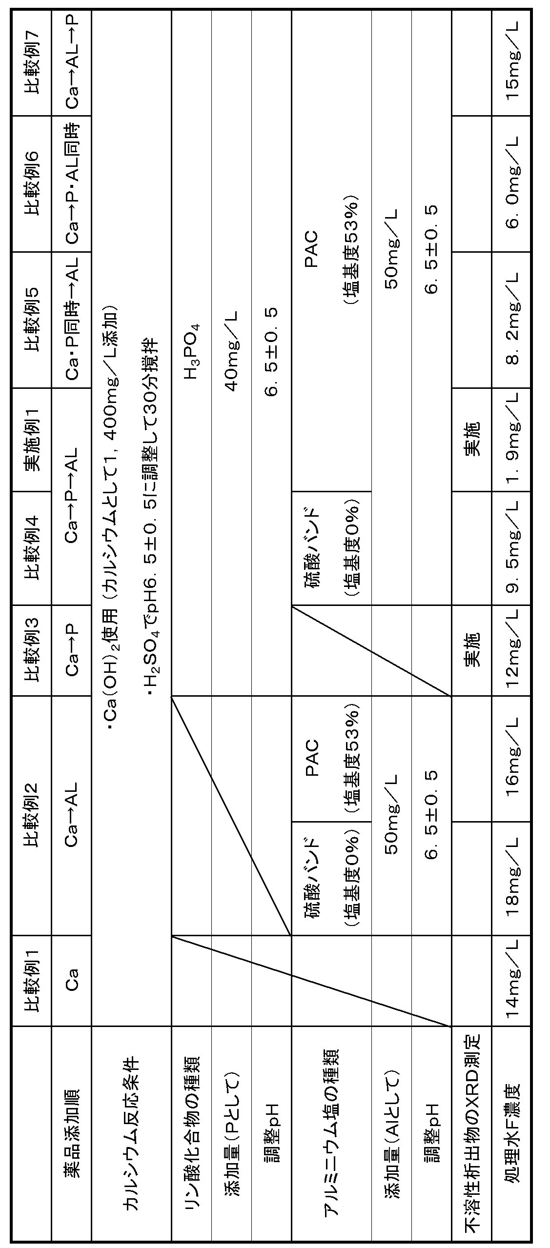 Figure JPOXMLDOC01-appb-T000002