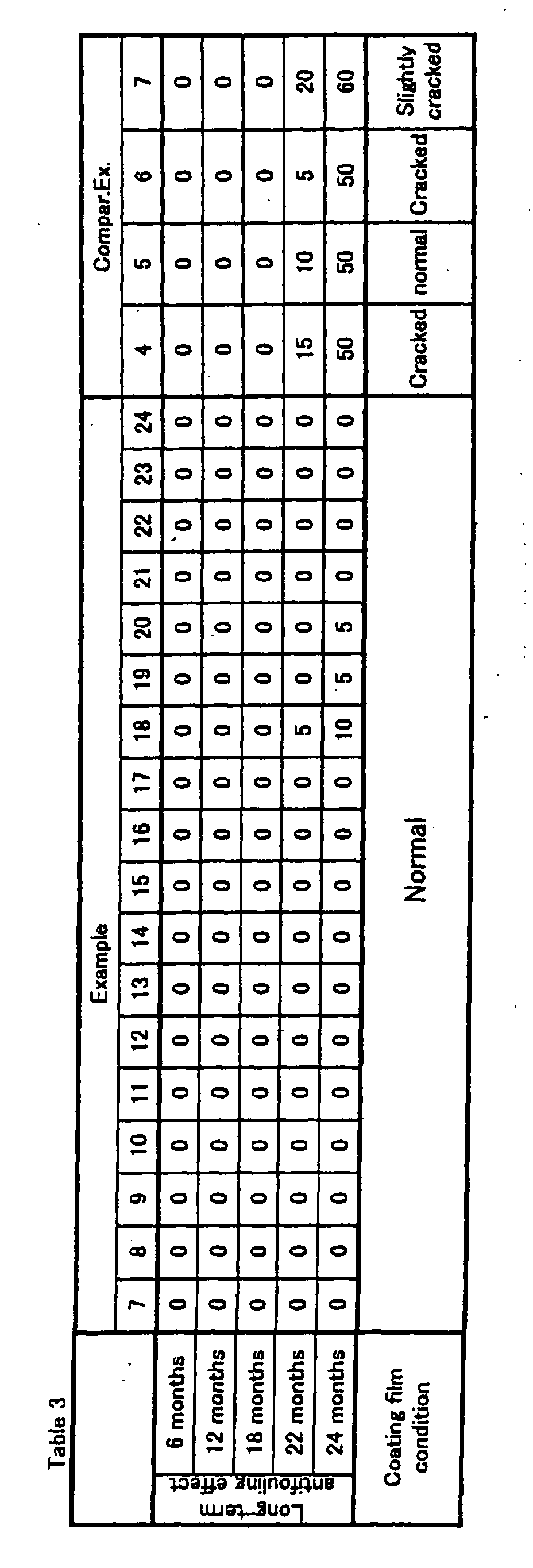Figure 00330001