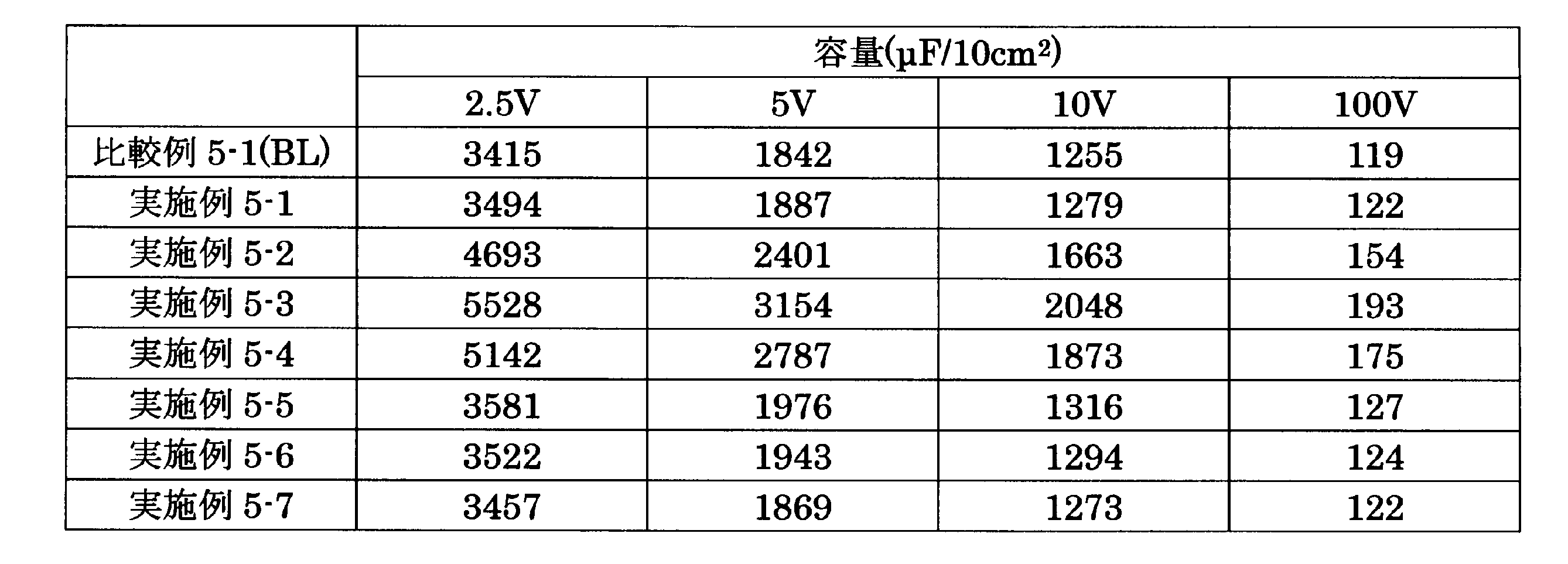 Figure JPOXMLDOC01-appb-T000005