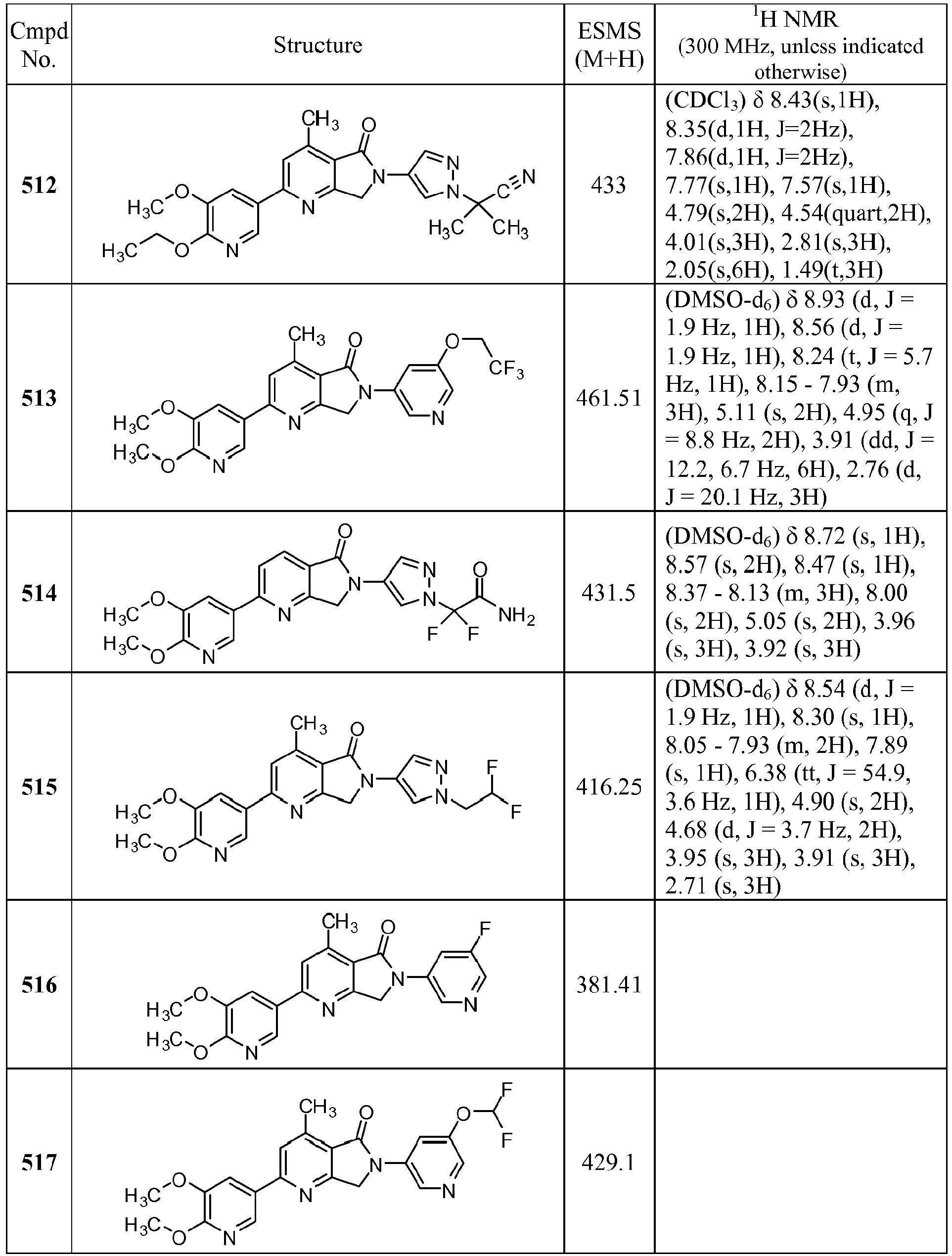 Figure imgb0195