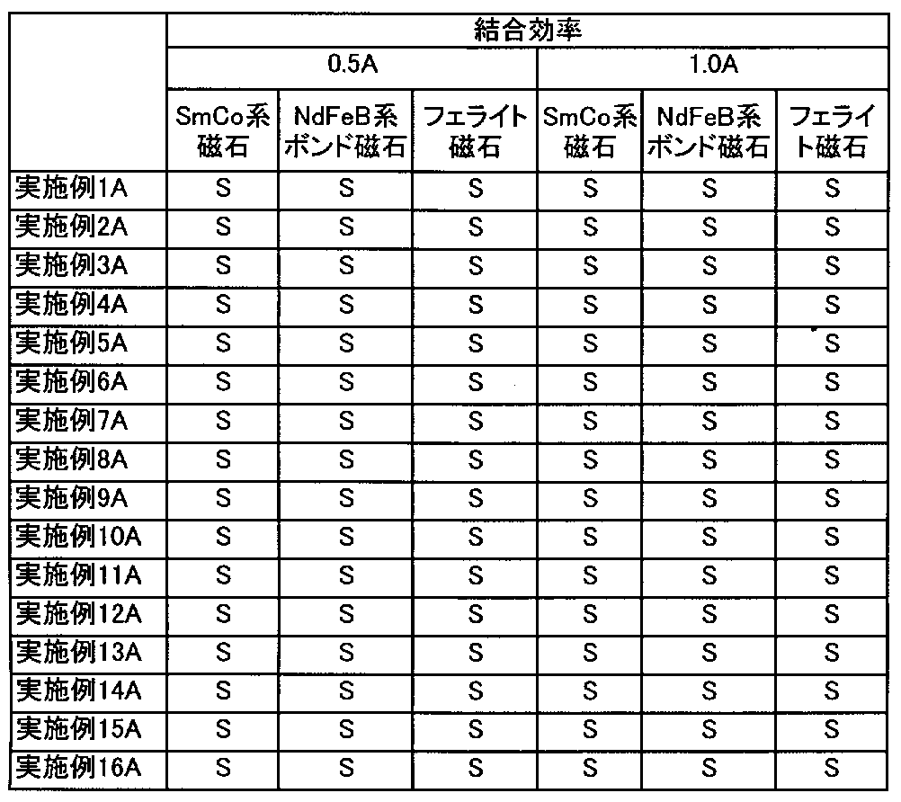 Figure JPOXMLDOC01-appb-T000004