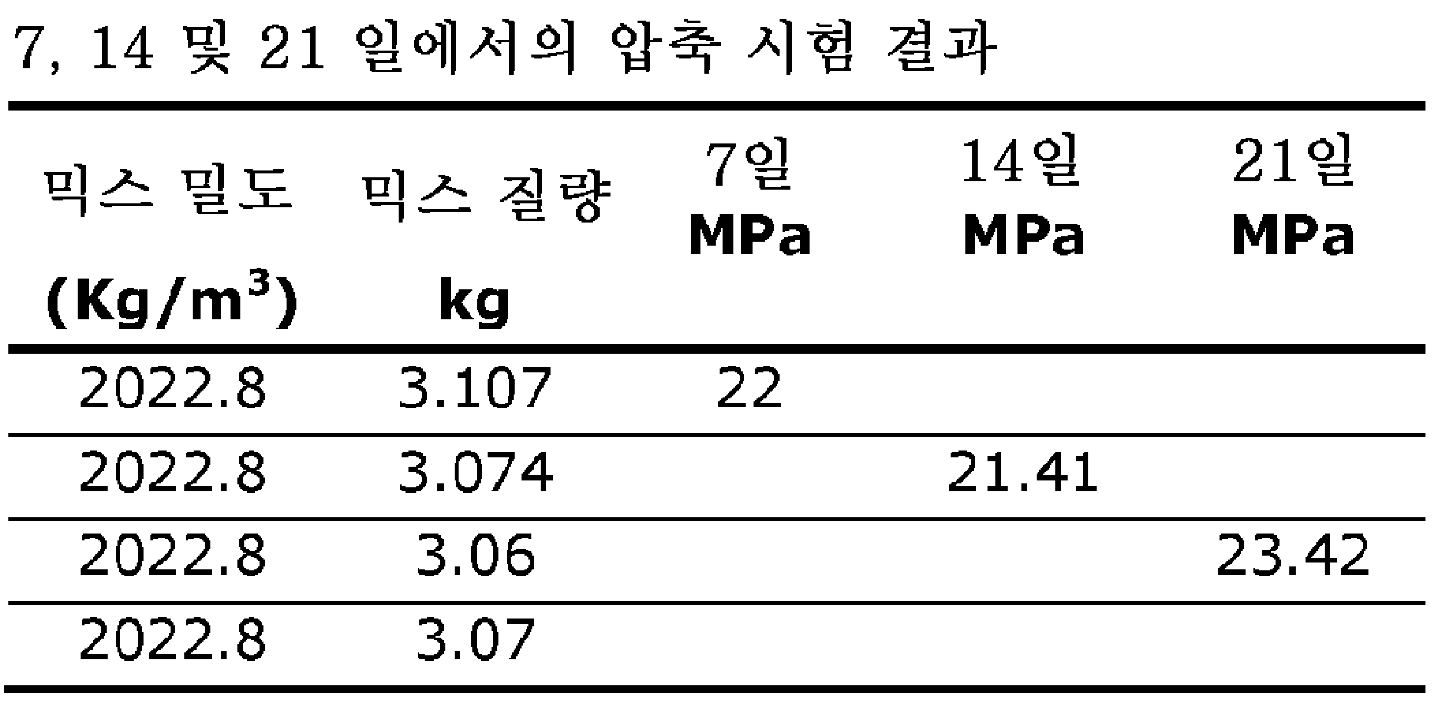 Figure pct00008