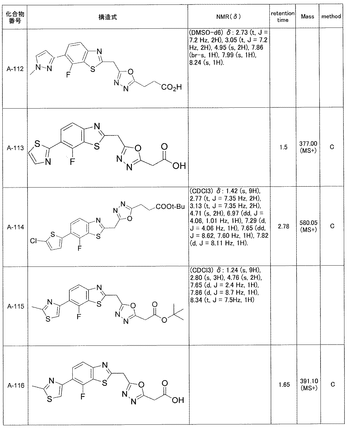Figure JPOXMLDOC01-appb-T000035