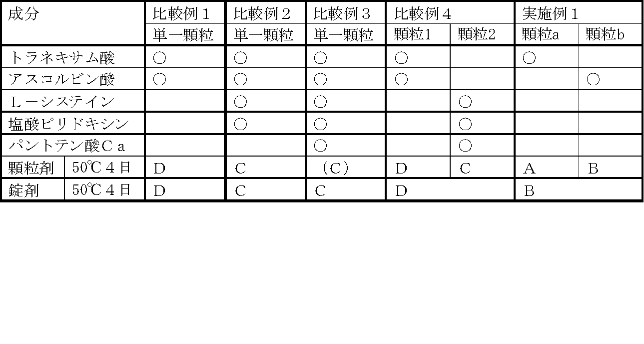 Figure JPOXMLDOC01-appb-I000001