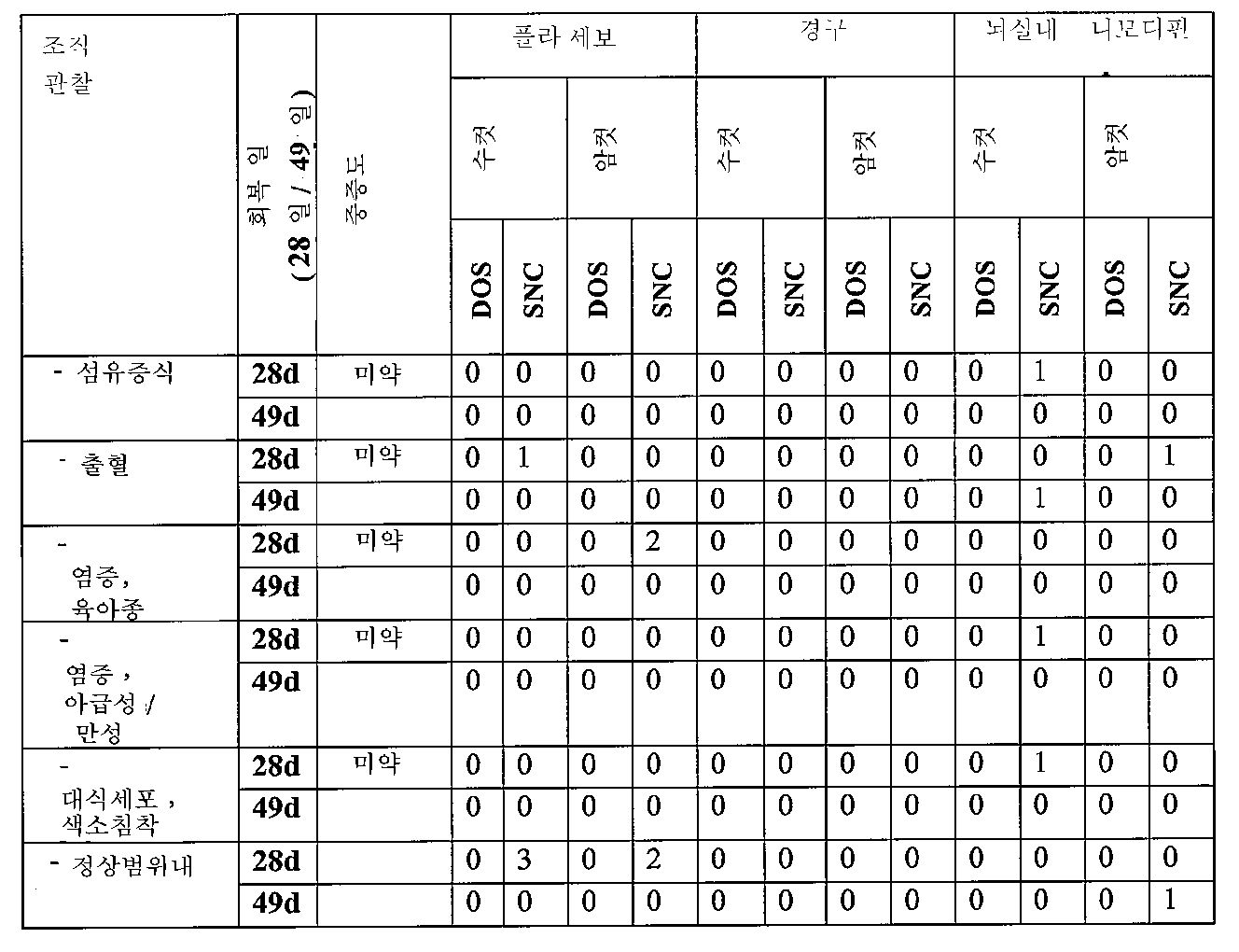 Figure pct00010