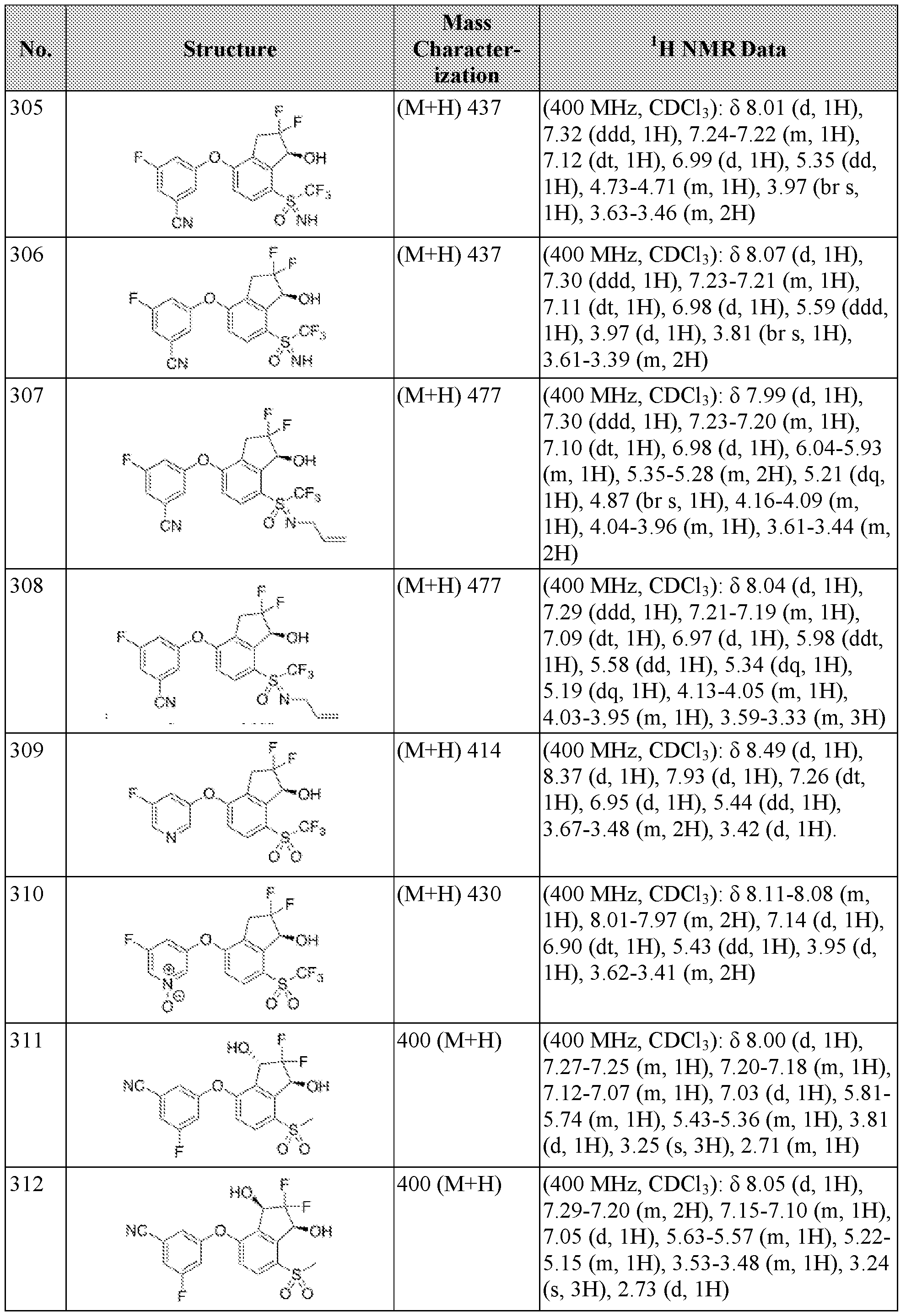Figure imgf000134_0001