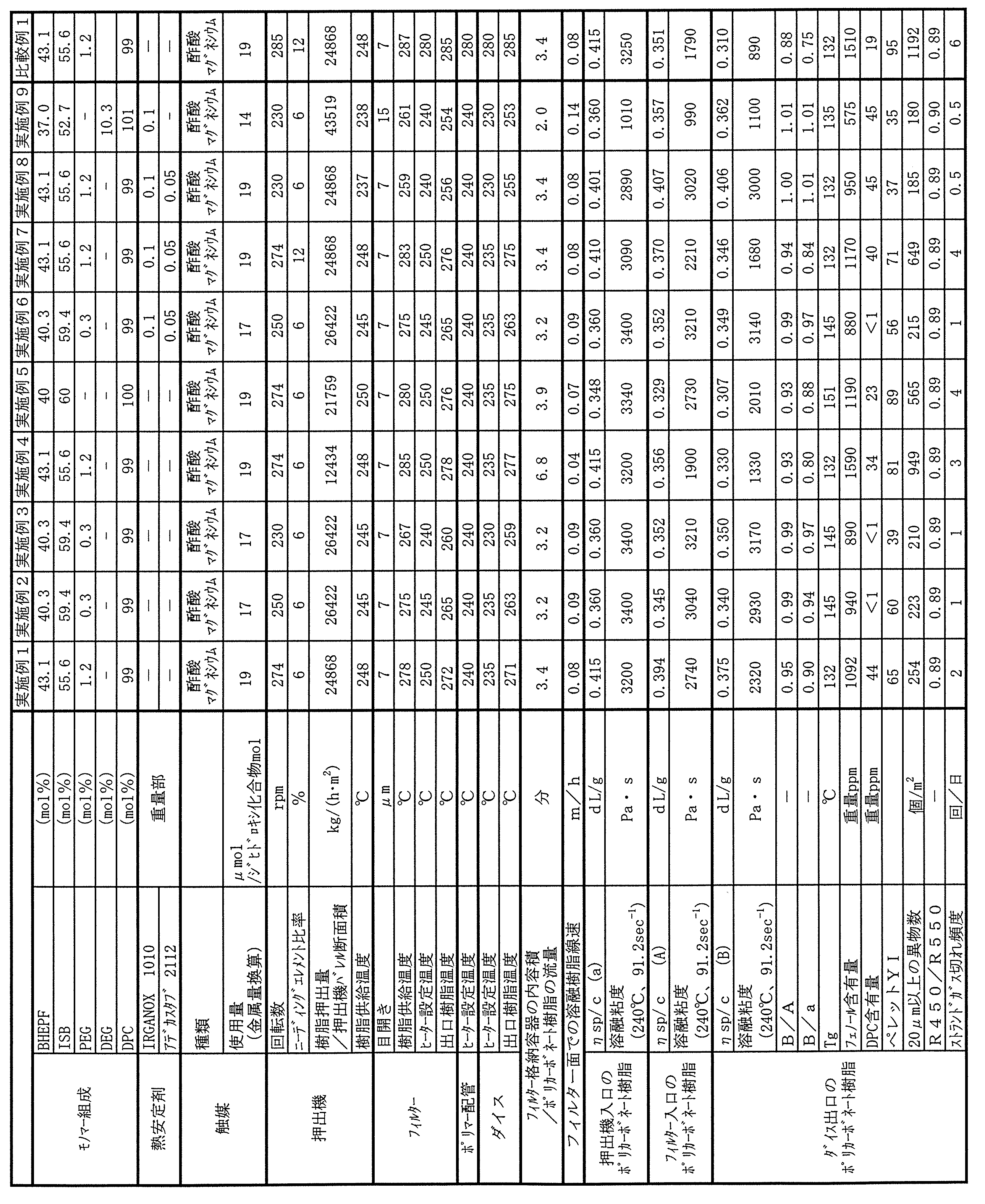 Figure JPOXMLDOC01-appb-T000021