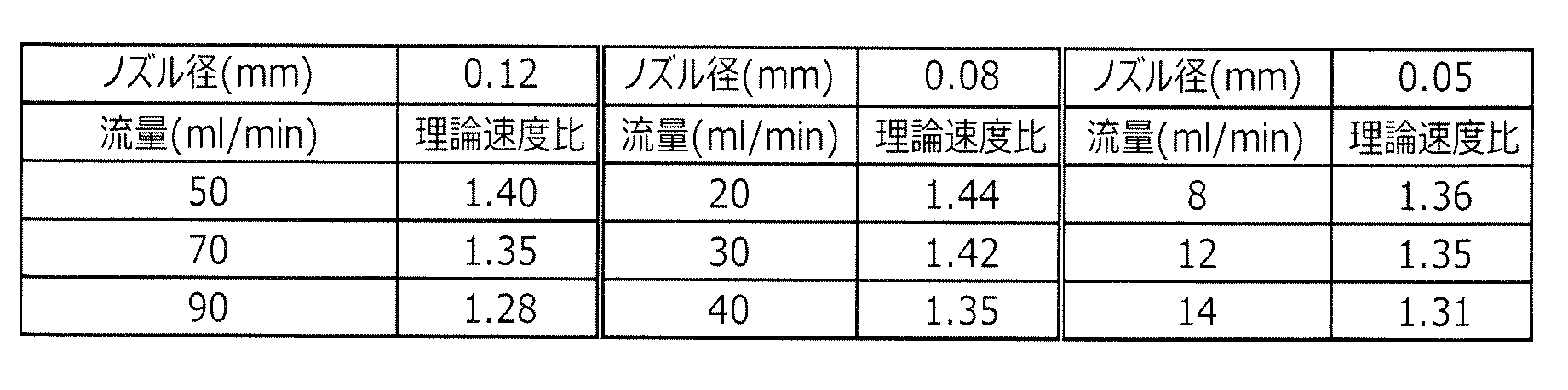 Figure 0007608863000002