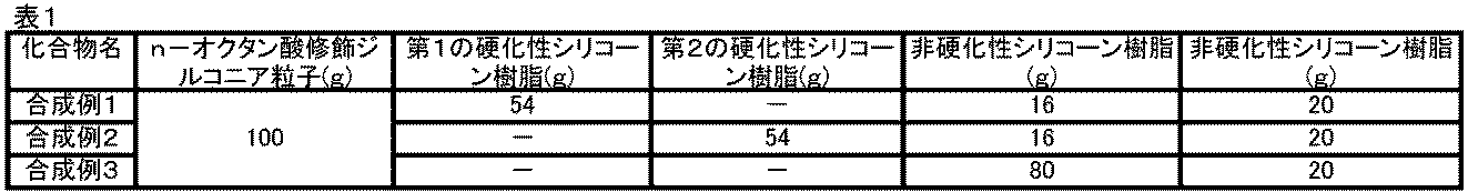 Figure 2017155136