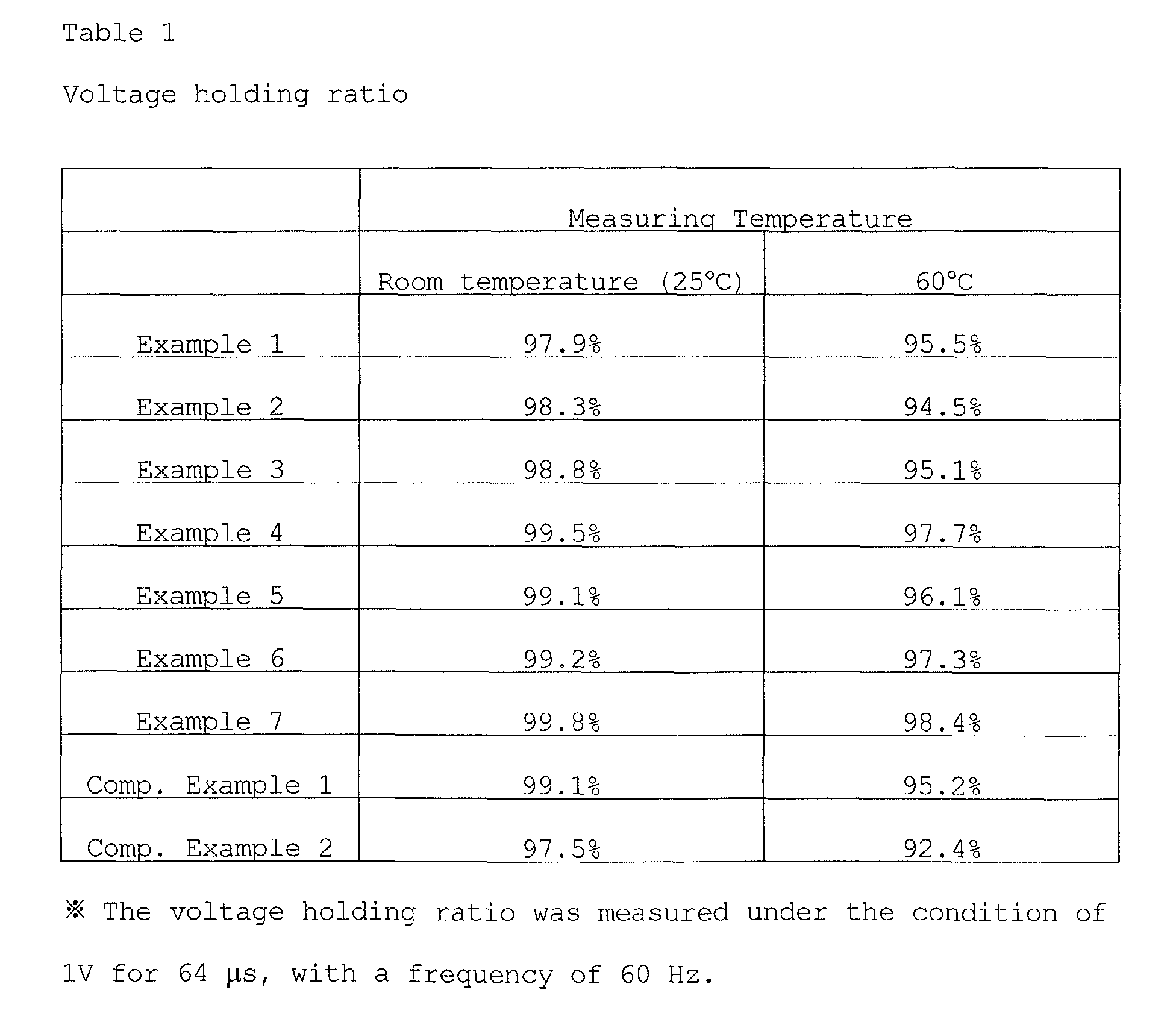 Figure 00310002