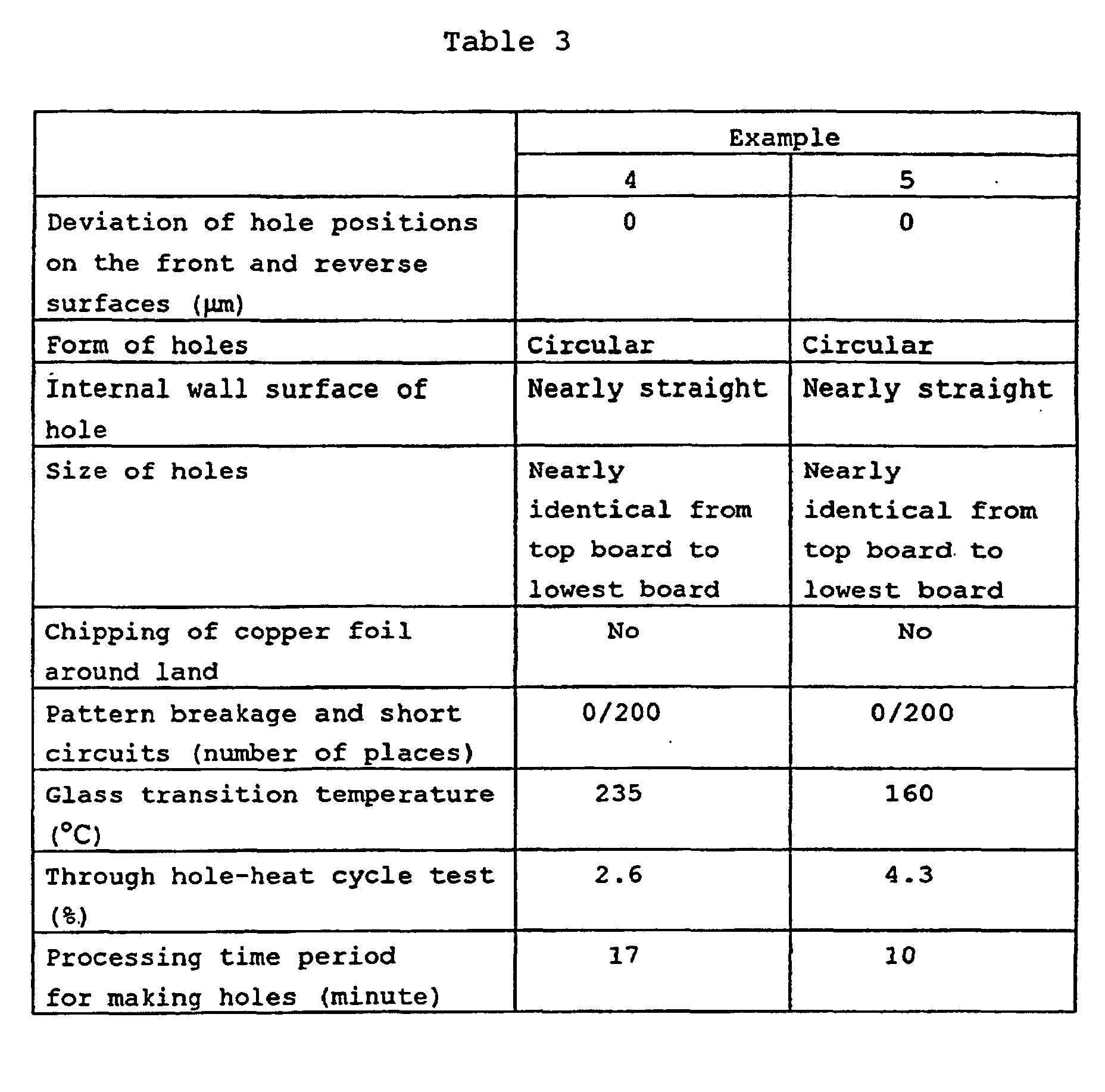 Figure 00370001