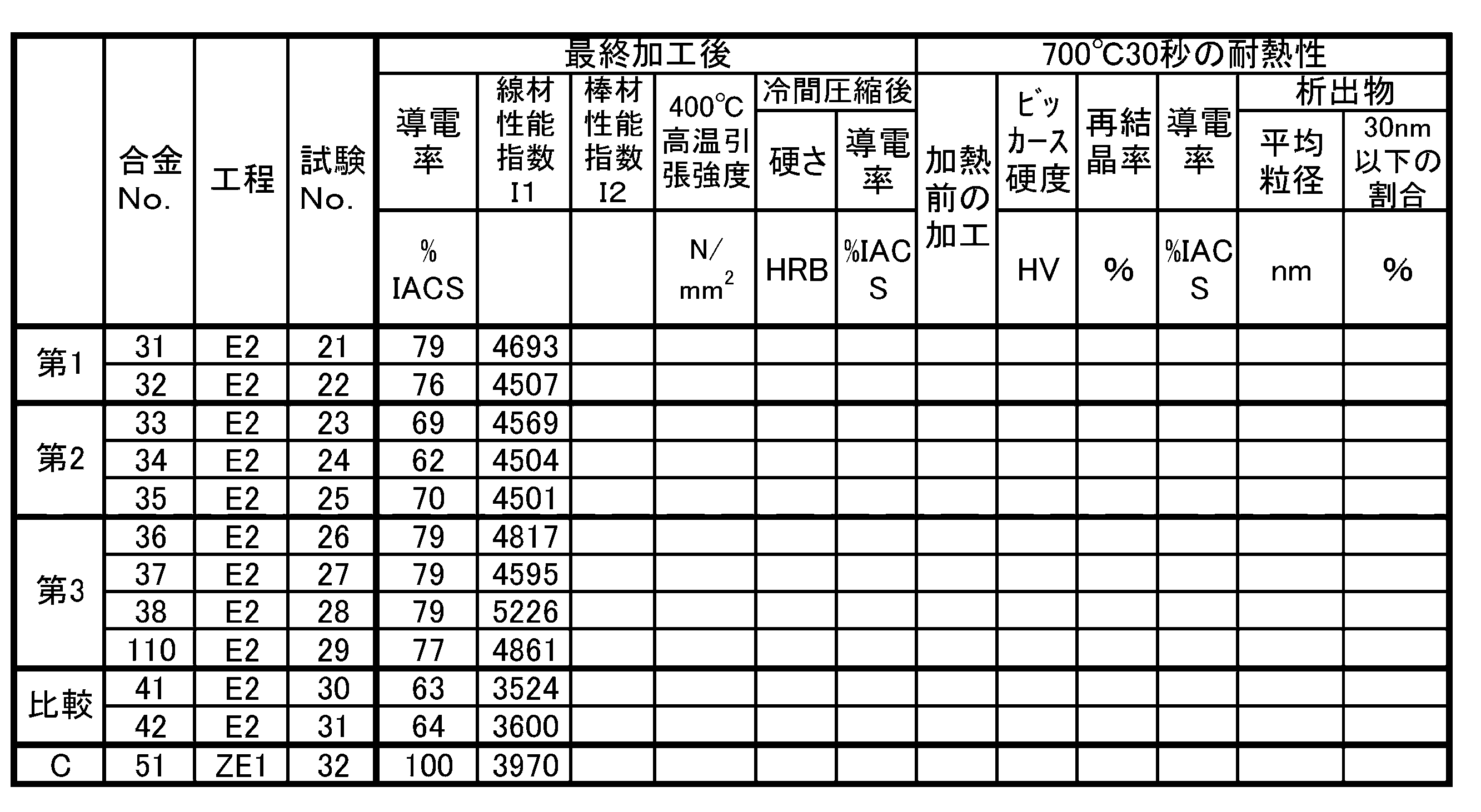 Figure JPOXMLDOC01-appb-T000006