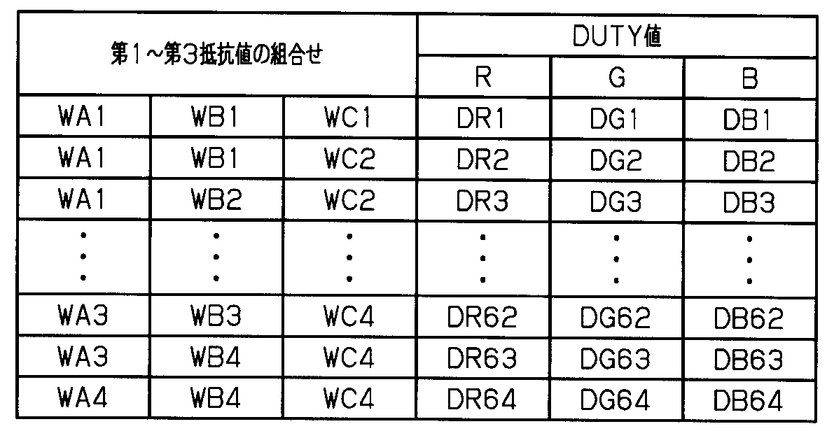 Figure JPOXMLDOC01-appb-T000006