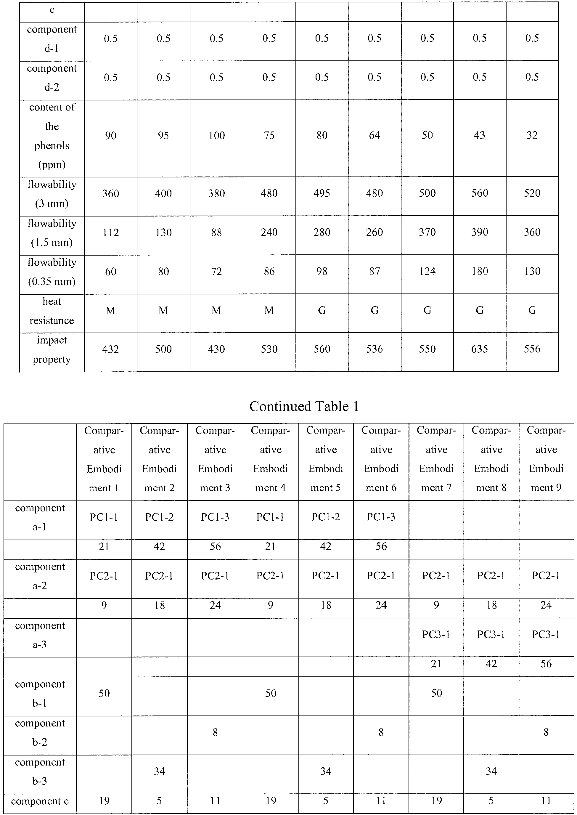 Figure imgb0003