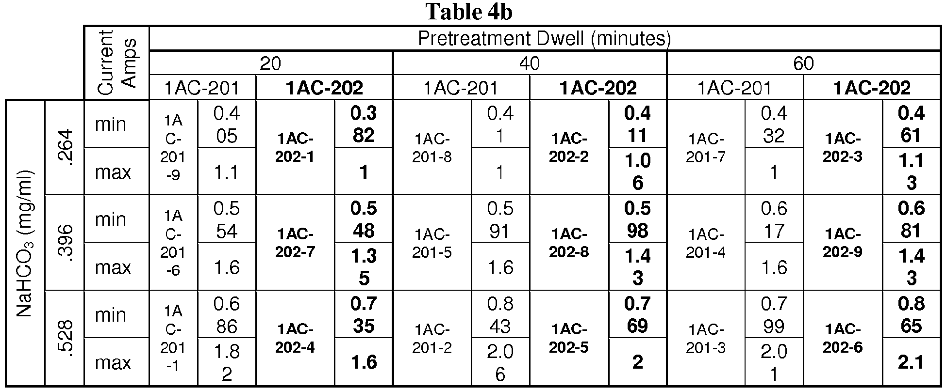 Figure imgb0002