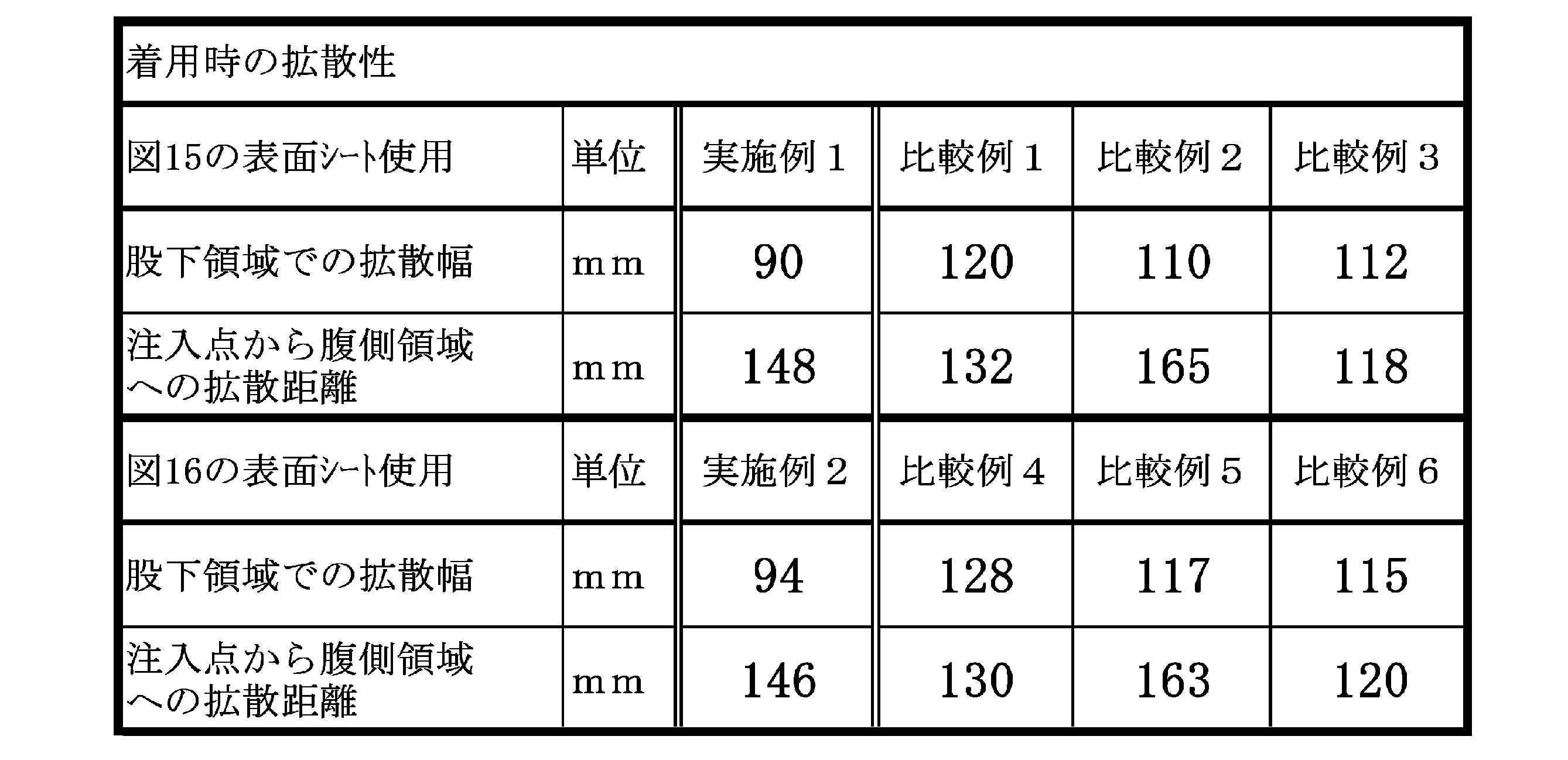 Figure JPOXMLDOC01-appb-T000001