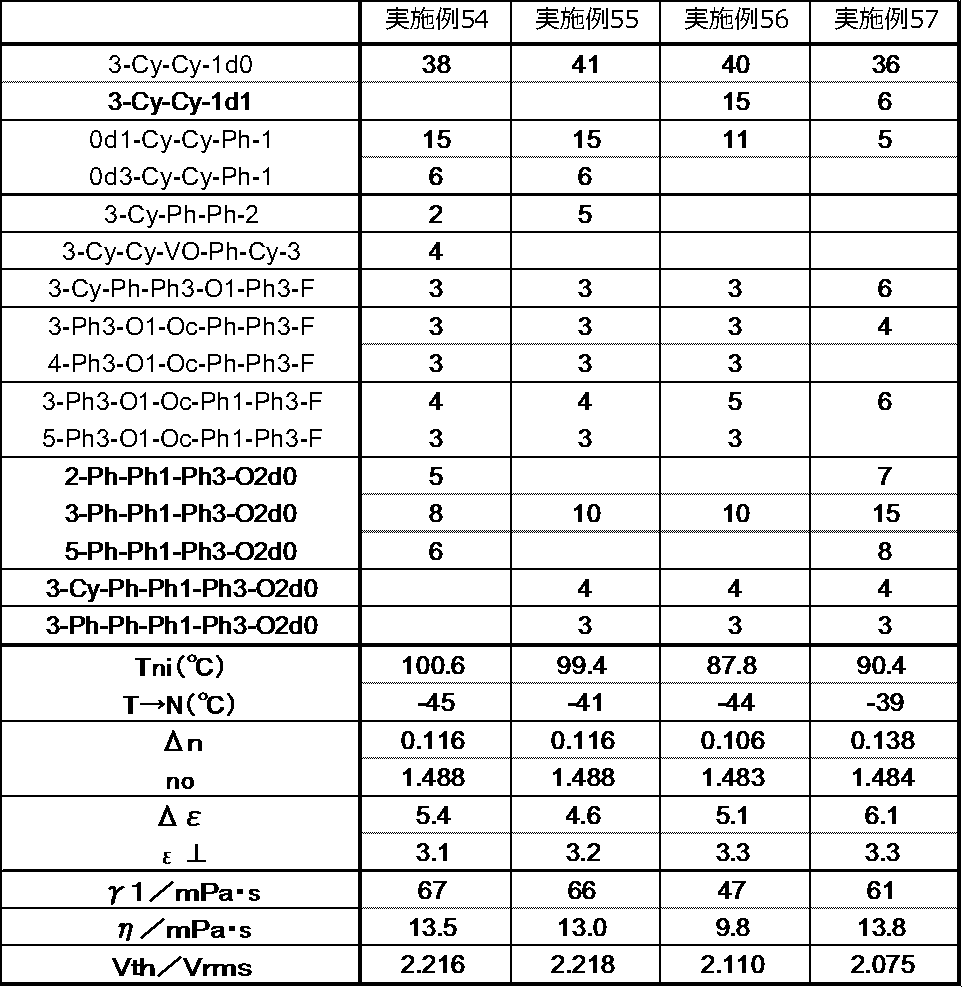 Figure JPOXMLDOC01-appb-T000088
