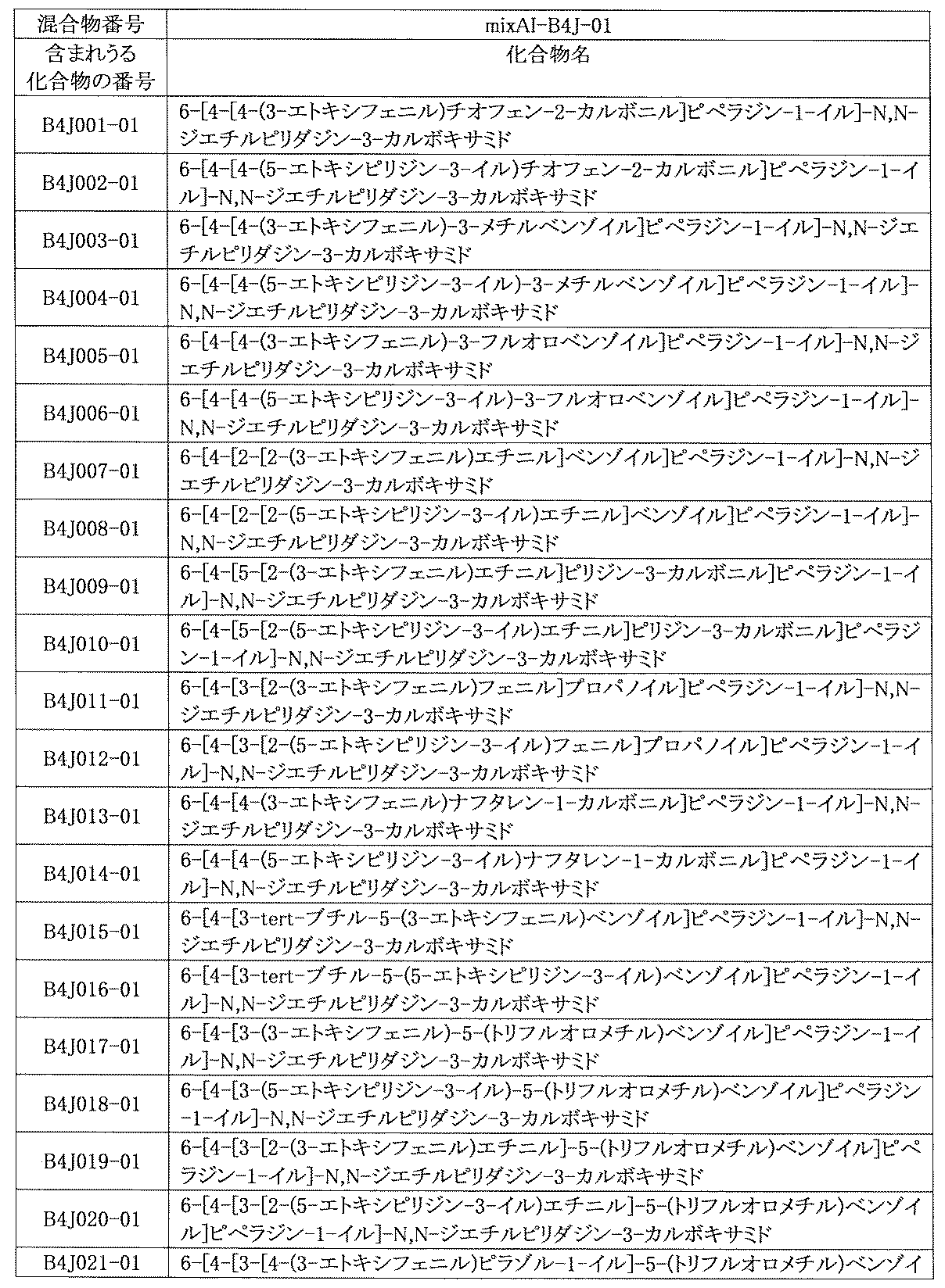 Figure JPOXMLDOC01-appb-T000997