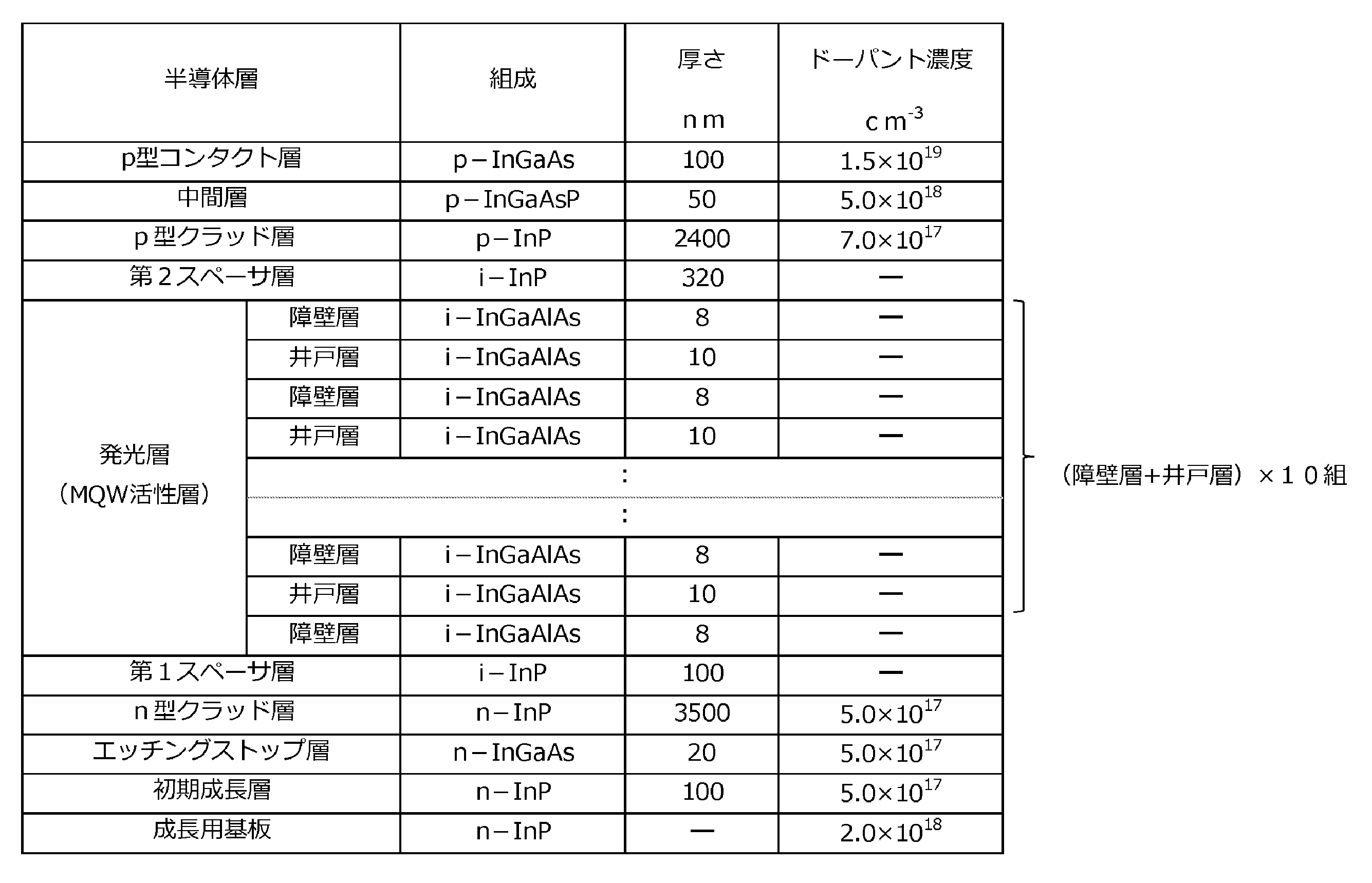 Figure JPOXMLDOC01-appb-T000003
