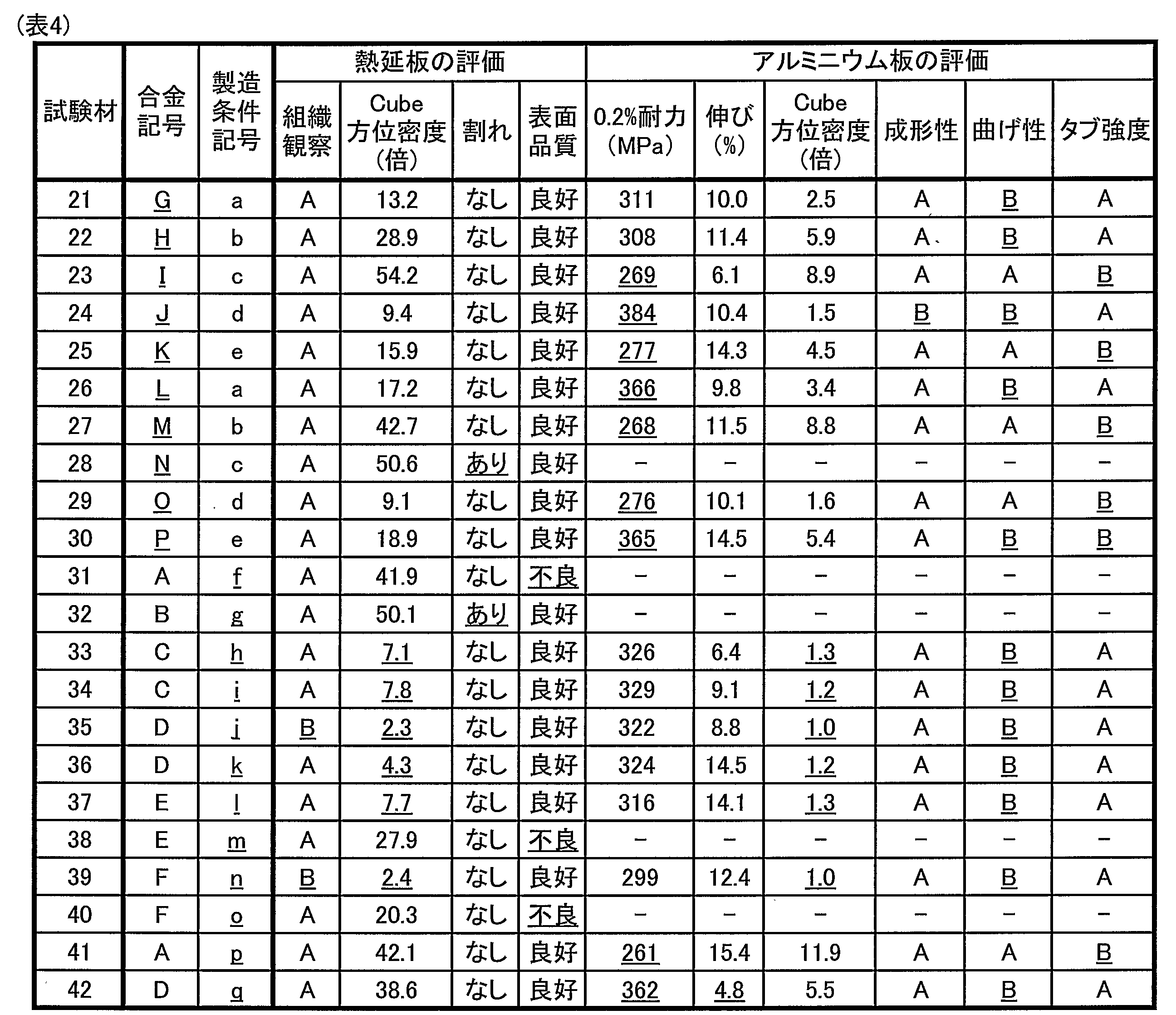Figure JPOXMLDOC01-appb-T000004