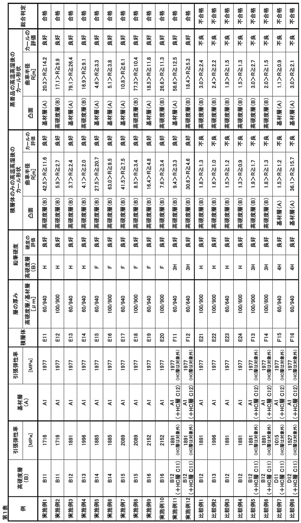 Figure JPOXMLDOC01-appb-T000002