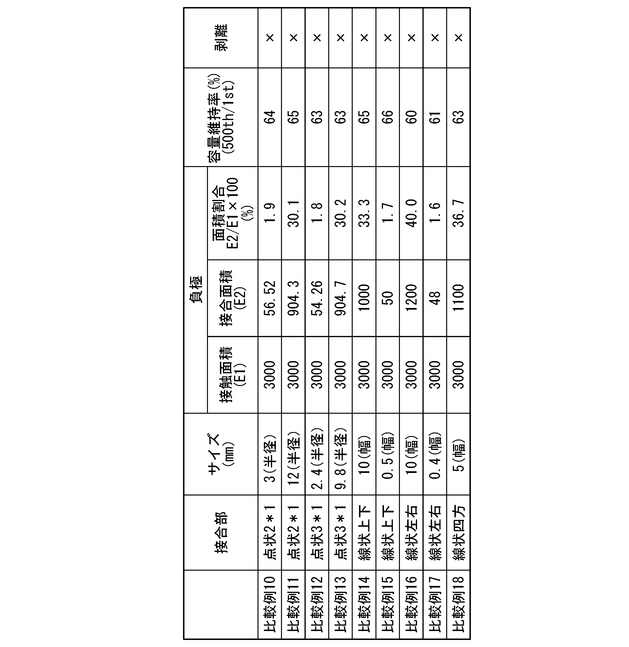 Figure JPOXMLDOC01-appb-T000004