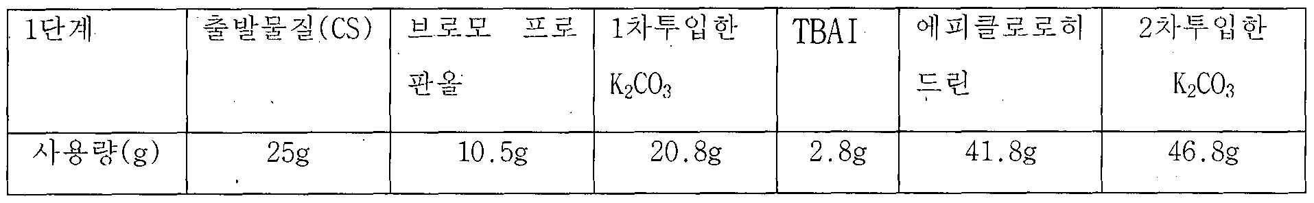 Figure imgf000108_0002