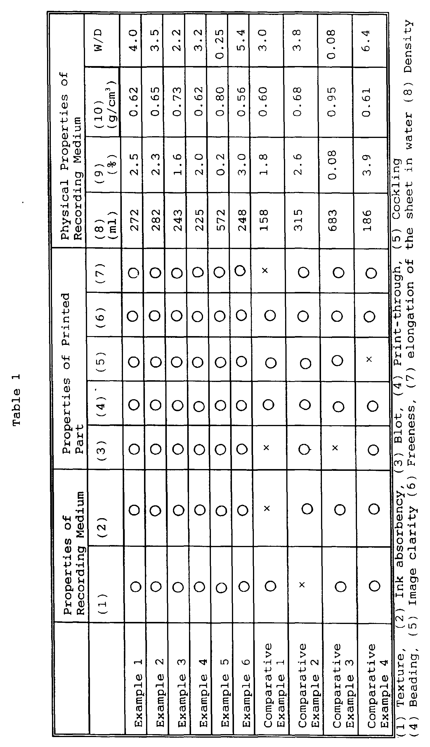 Figure 00350001