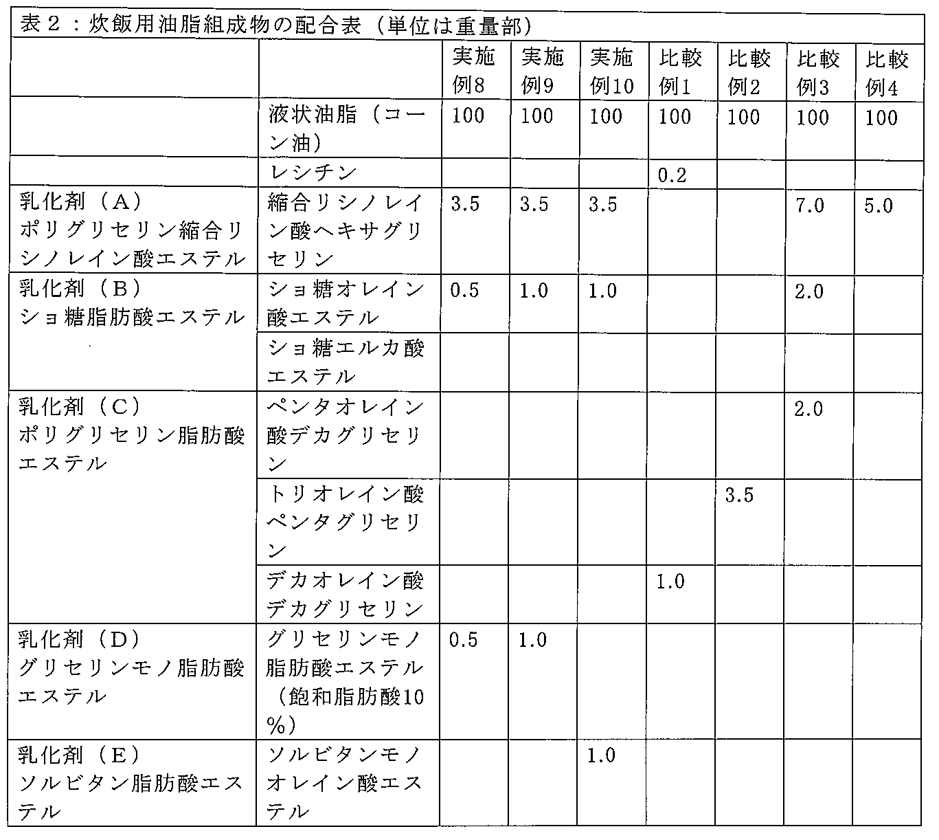 Figure JPOXMLDOC01-appb-T000002
