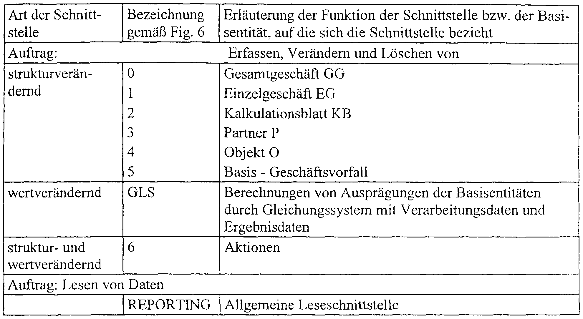 Erfolgreich abnehmen ernährung