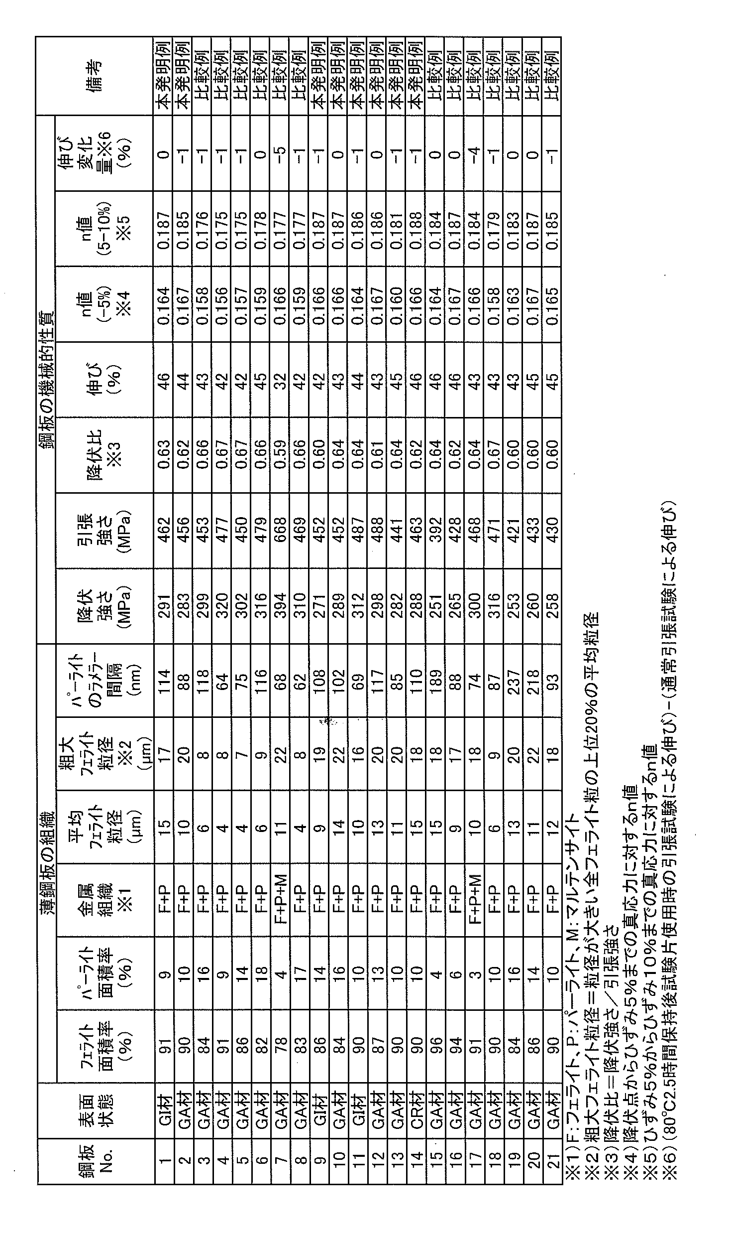Figure JPOXMLDOC01-appb-T000003