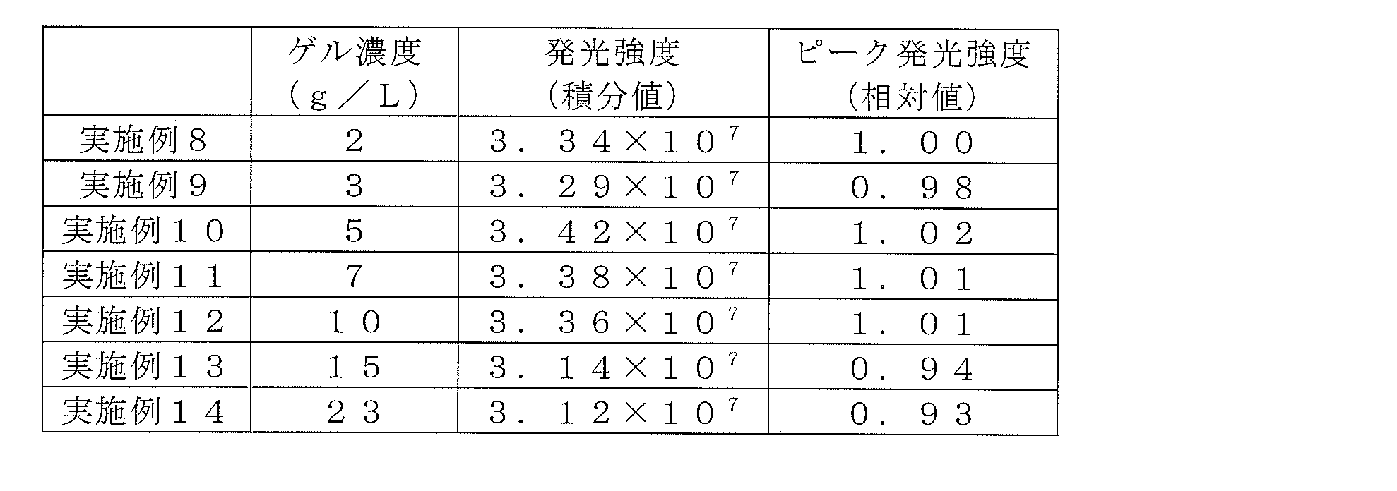 Figure JPOXMLDOC01-appb-T000027