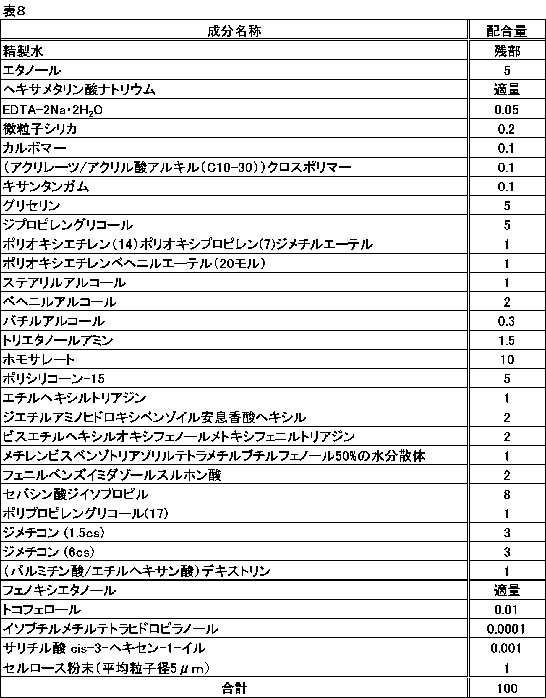 Figure JPOXMLDOC01-appb-T000008