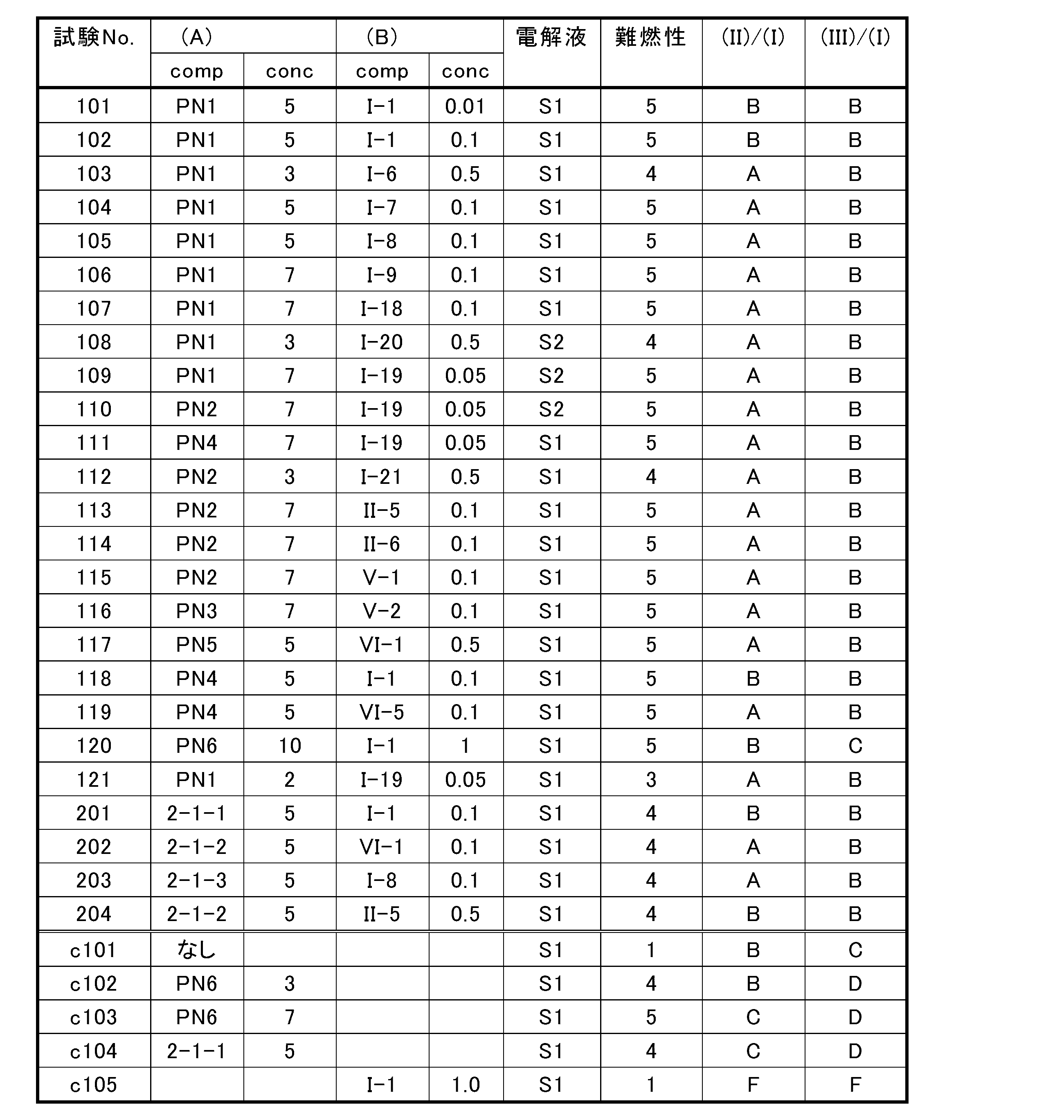Figure JPOXMLDOC01-appb-T000046
