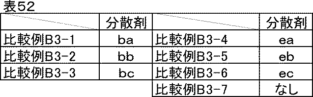 Figure JPOXMLDOC01-appb-T000062