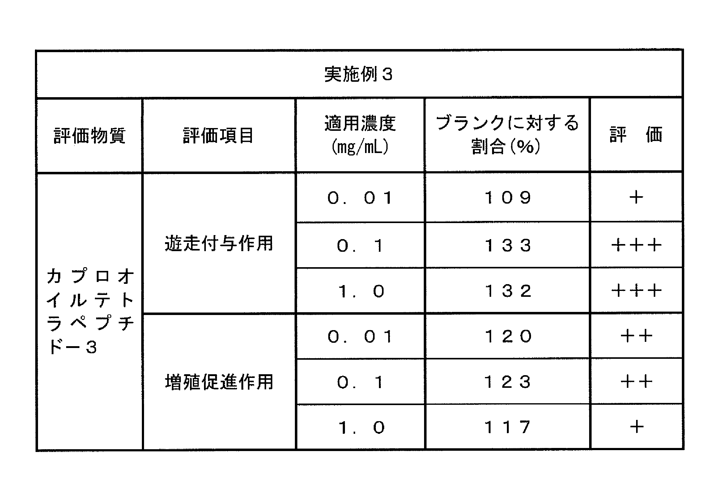Figure JPOXMLDOC01-appb-T000005