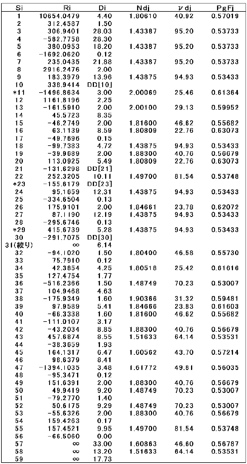 Figure JPOXMLDOC01-appb-T000016