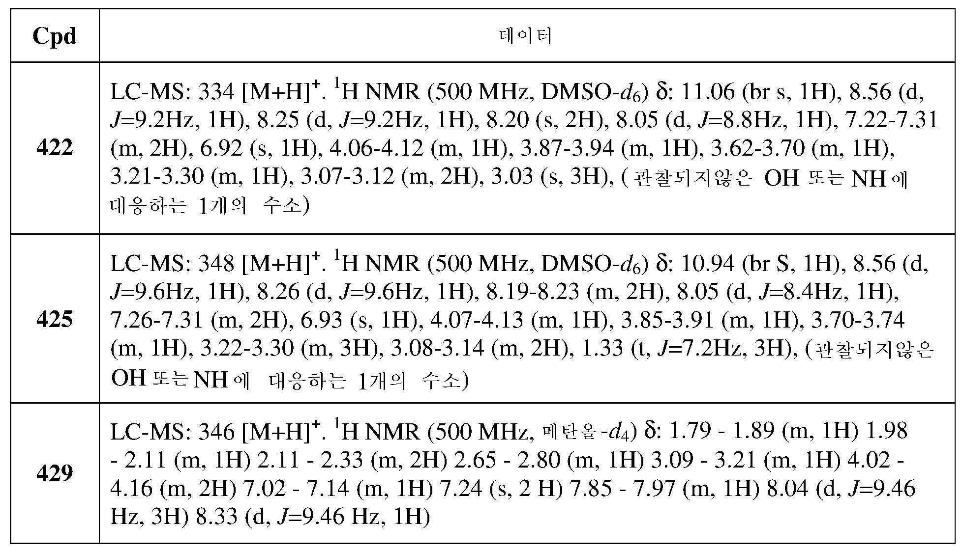 Figure pct00677