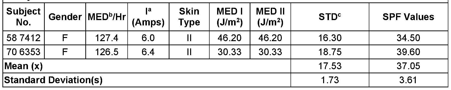 Figure imgf000132_0002