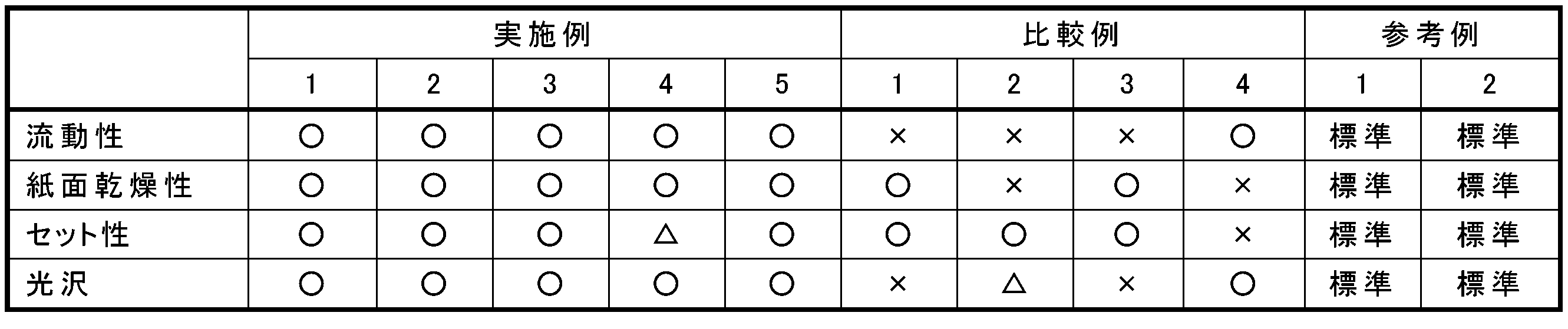 Figure JPOXMLDOC01-appb-T000002