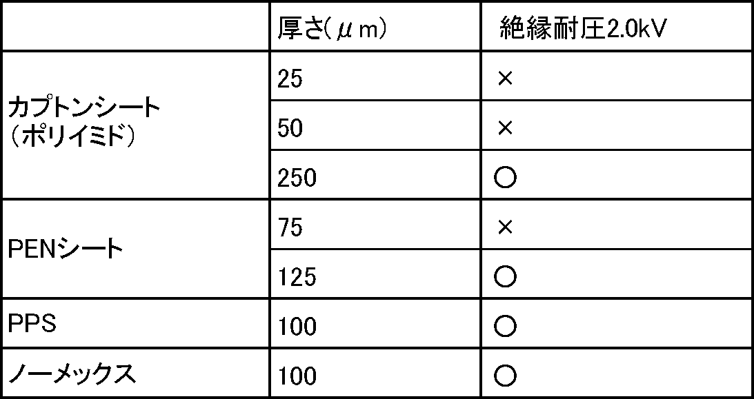 Figure JPOXMLDOC01-appb-T000002
