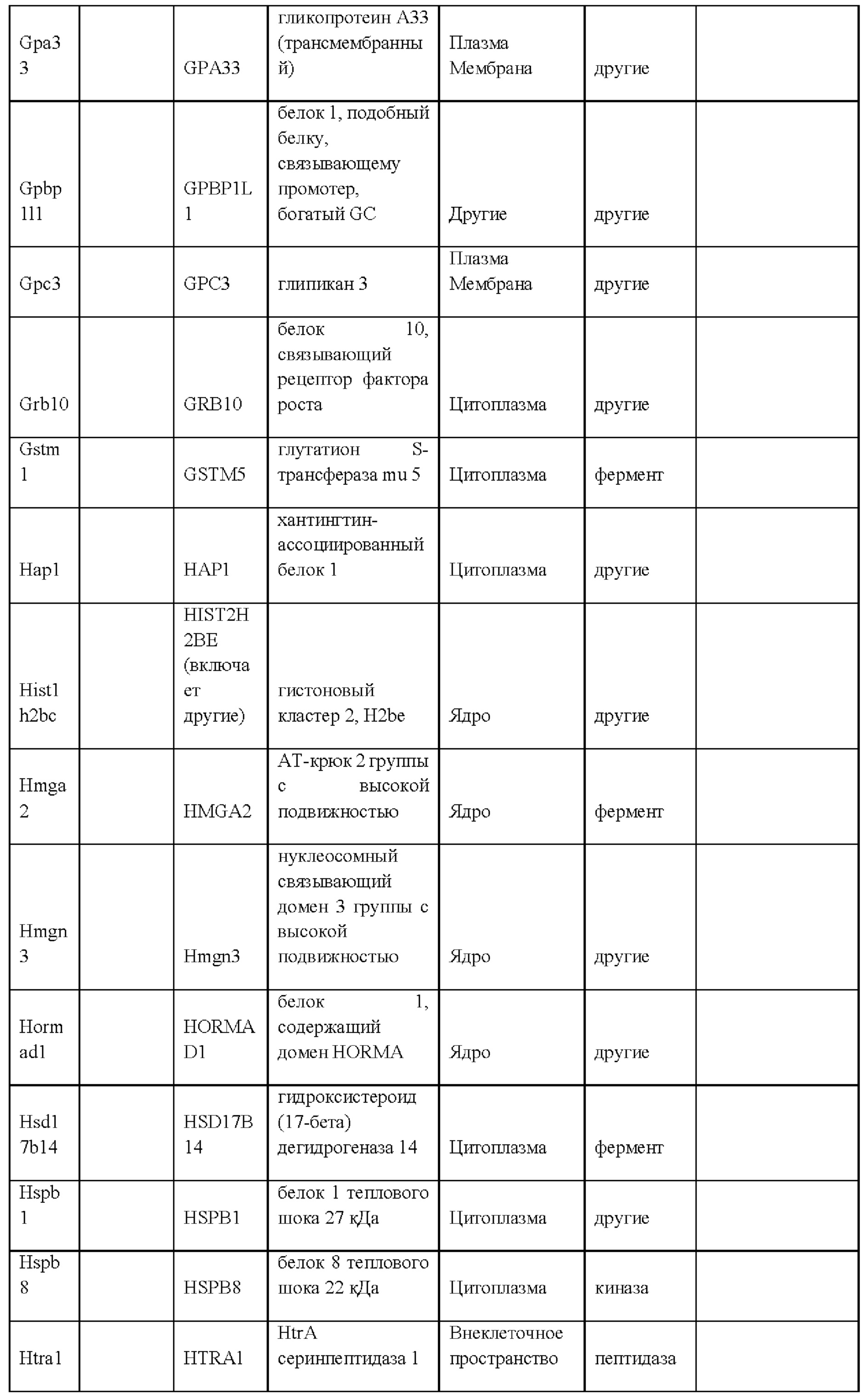 Figure 00000021