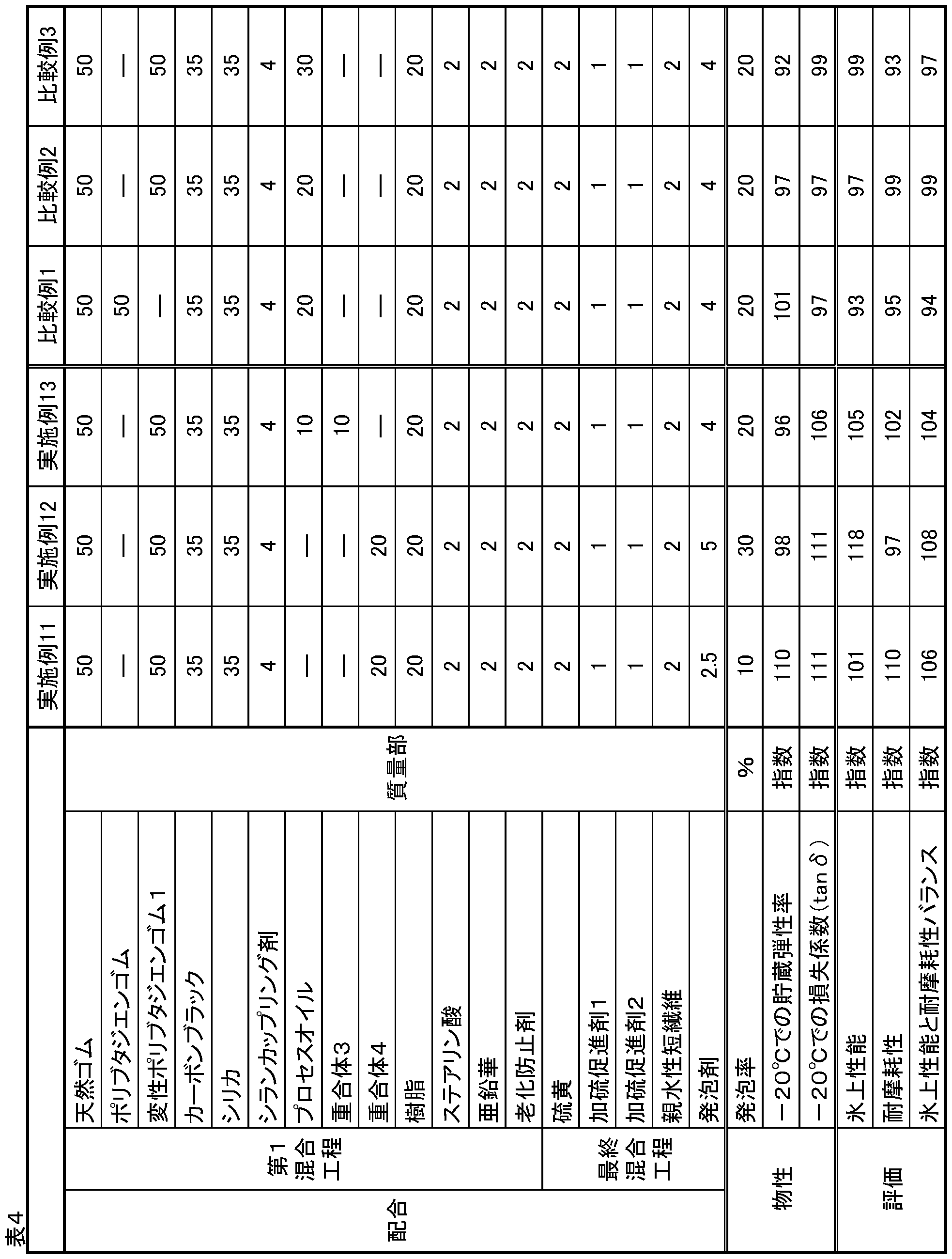Figure JPOXMLDOC01-appb-T000010