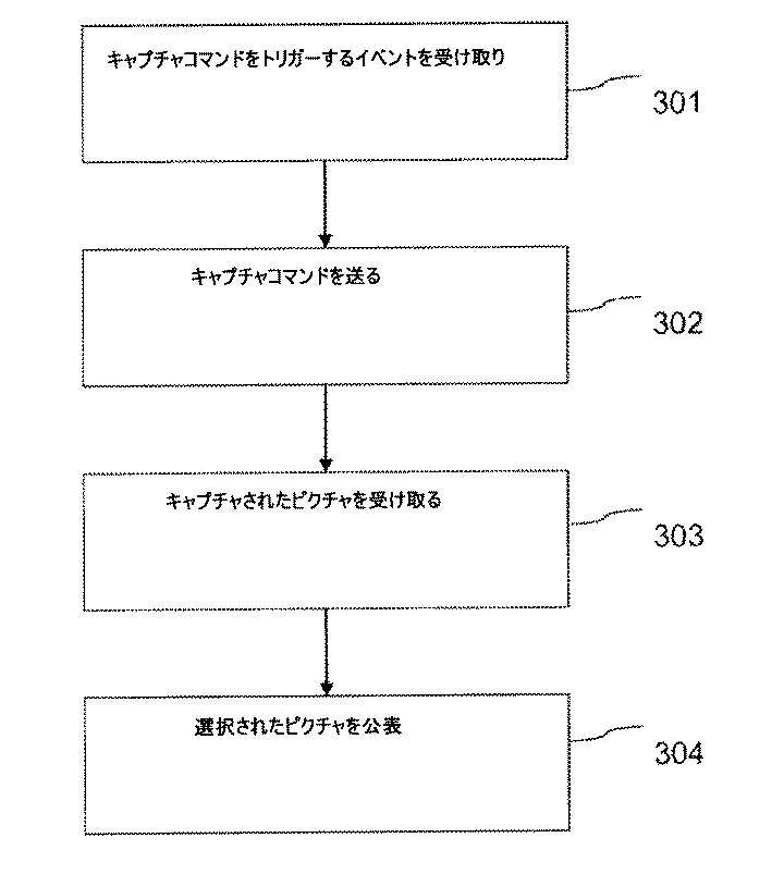 Figure 0006067708