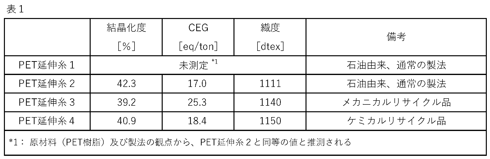 Figure JPOXMLDOC01-appb-T000002