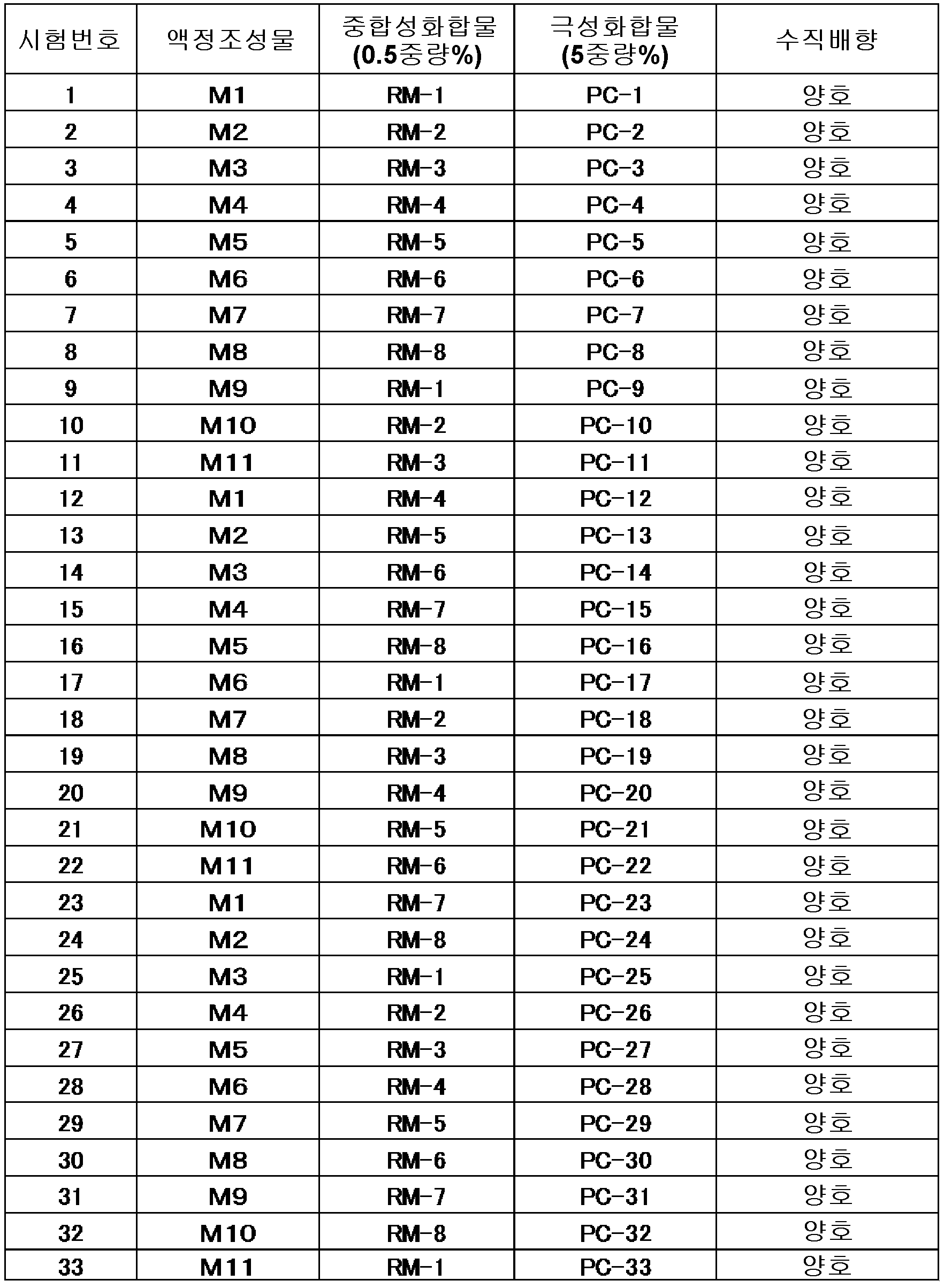 Figure pct00076