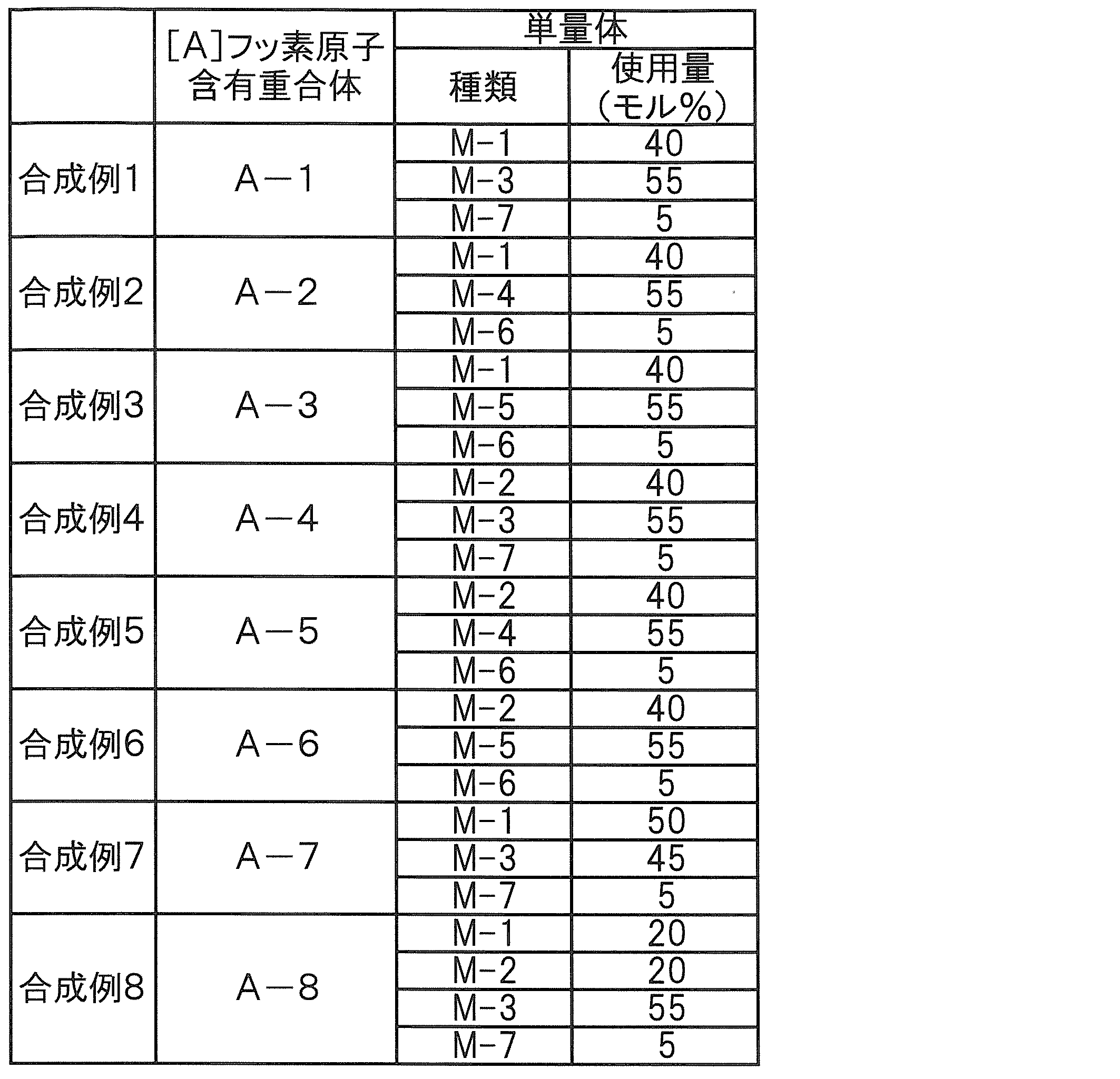 Figure JPOXMLDOC01-appb-T000048