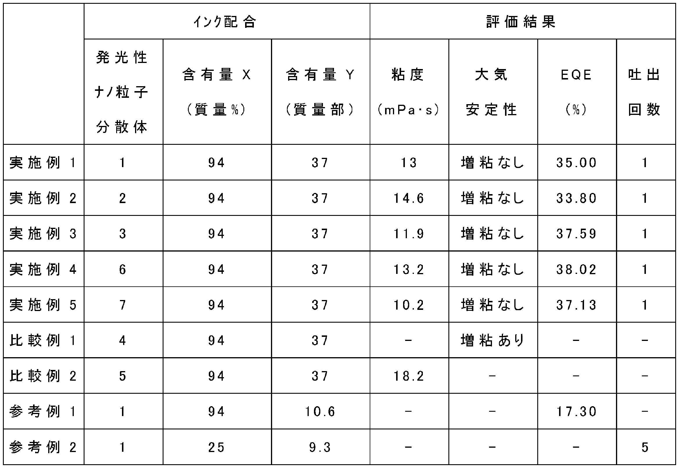 Figure JPOXMLDOC01-appb-T000014