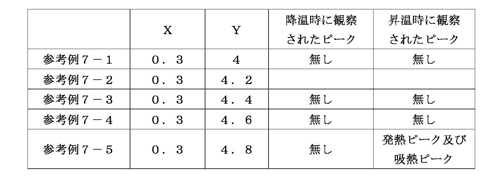 Figure JPOXMLDOC01-appb-T000021